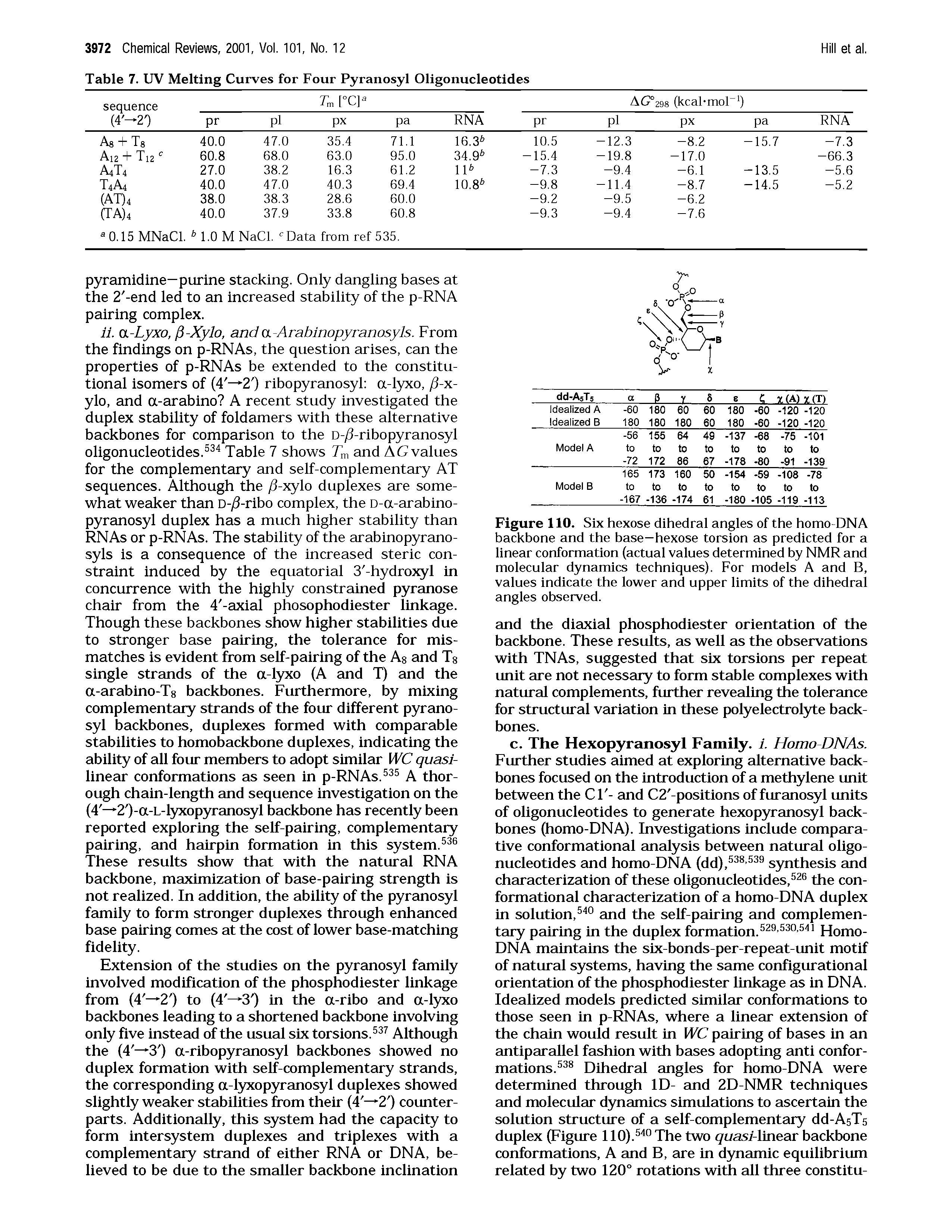 Figure 110. Six hexose dihedral angles of the homo-DNA backbone and the base—hexose torsion as predicted for a linear conformation (actual values determined by NMR and molecular dynamics techniques). For models A and B, values indicate the lower and upper limits of the dihedral angles observed.