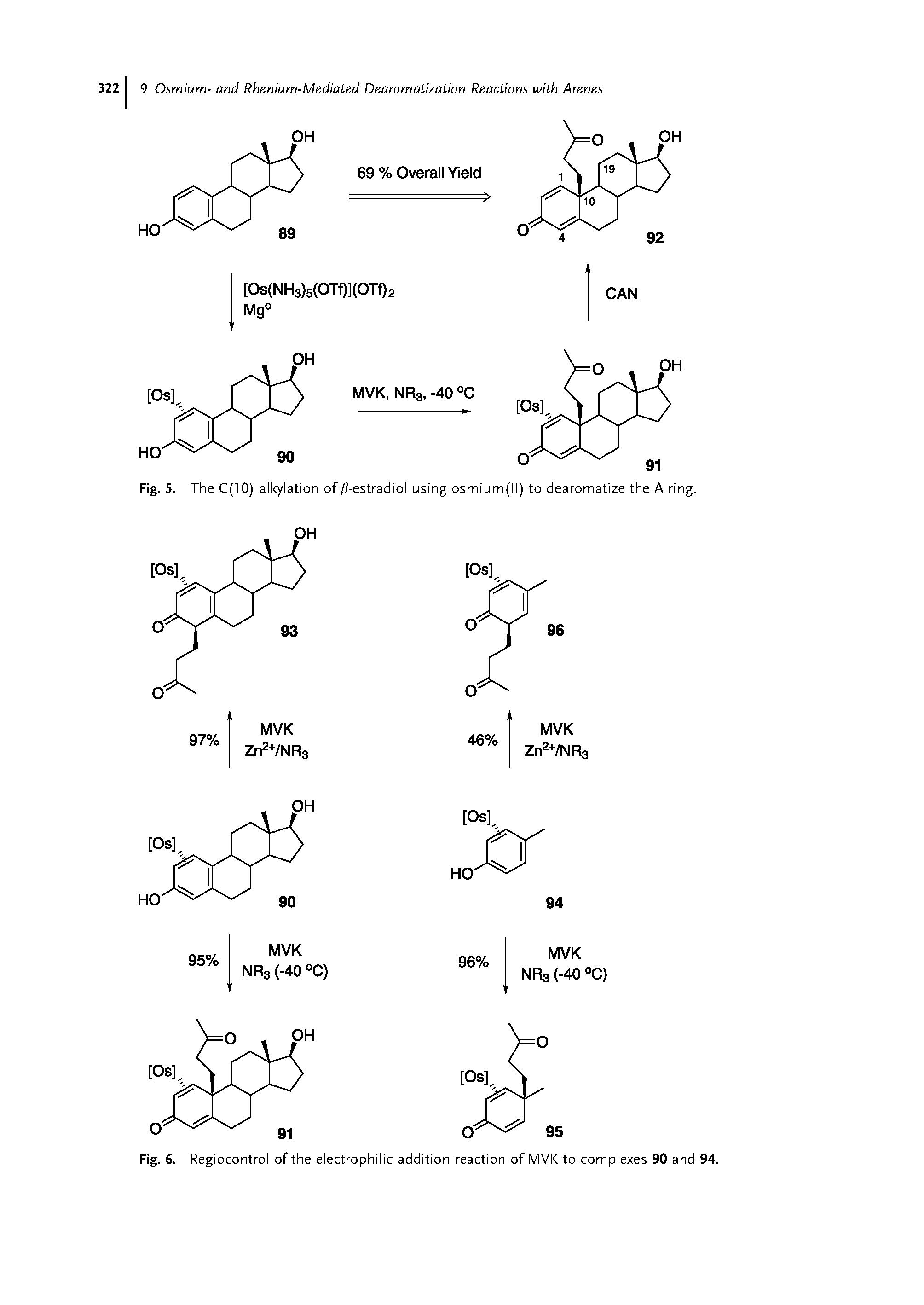 Fig. 5. The C(10) alkylation of -estradiol using osmium(ll) to dearomatize the A ring.