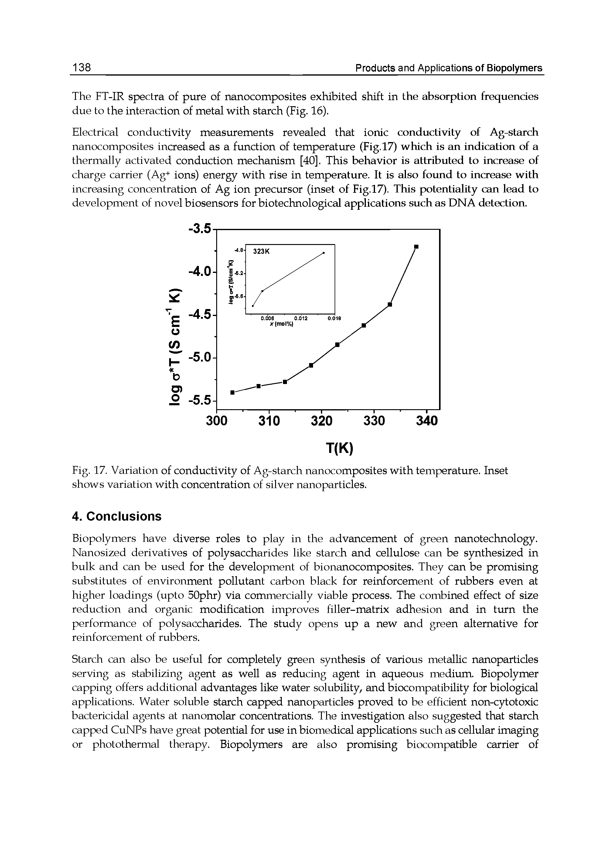 Fig. 17. Variation of conductivity of Ag-starch nanocomposites with temperature. Inset shows variation with concentration of silver nanoparticles.