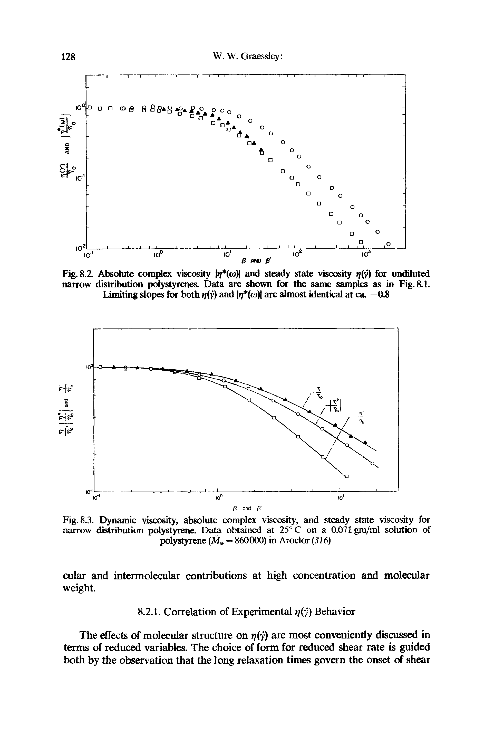 Fig. 8.2 Absolute complex viscosity / (<u) and steady state viscosity r](y) for undiluted narrow distribution polystyrenes. Data are shown for the same samples as in Fig. 8.1. Limiting slopes for both tj(y) and (cu) are almost identical at ca. —0.8...