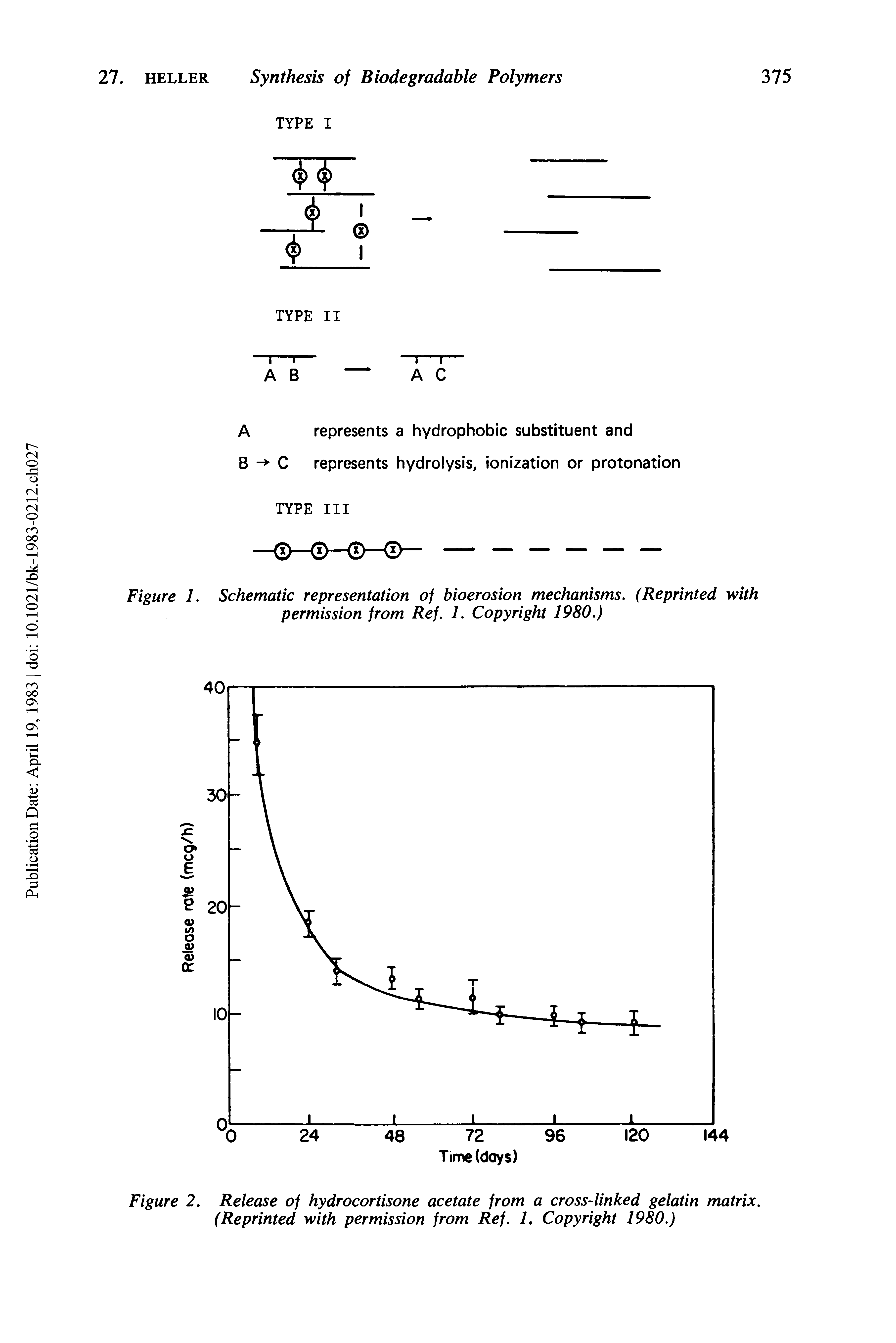 Figure 2. Release of hydrocortisone acetate from a cross-linked gelatin matrix. (Reprinted with permission from Ref. 1, Copyright 1980.)...