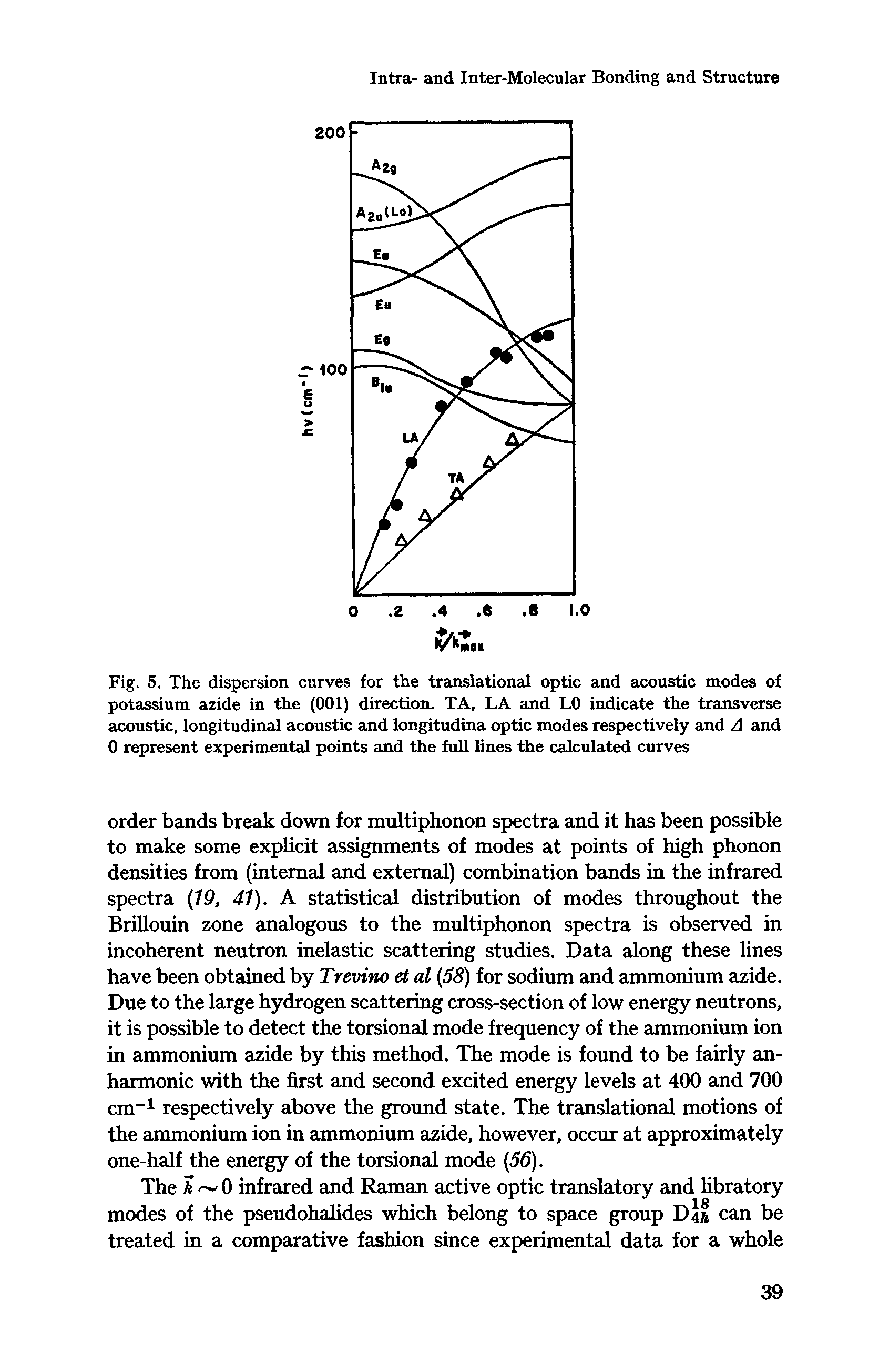 Fig. 5. The dispersion curves for the translational optic and acoustic modes of potassium azide in the (001) direction. TA. LA and LO indicate the transverse acoustic, longitudinal acoustic and longitudina optic modes respectively and A and 0 represent experimental points and the full lines the calculated curves...
