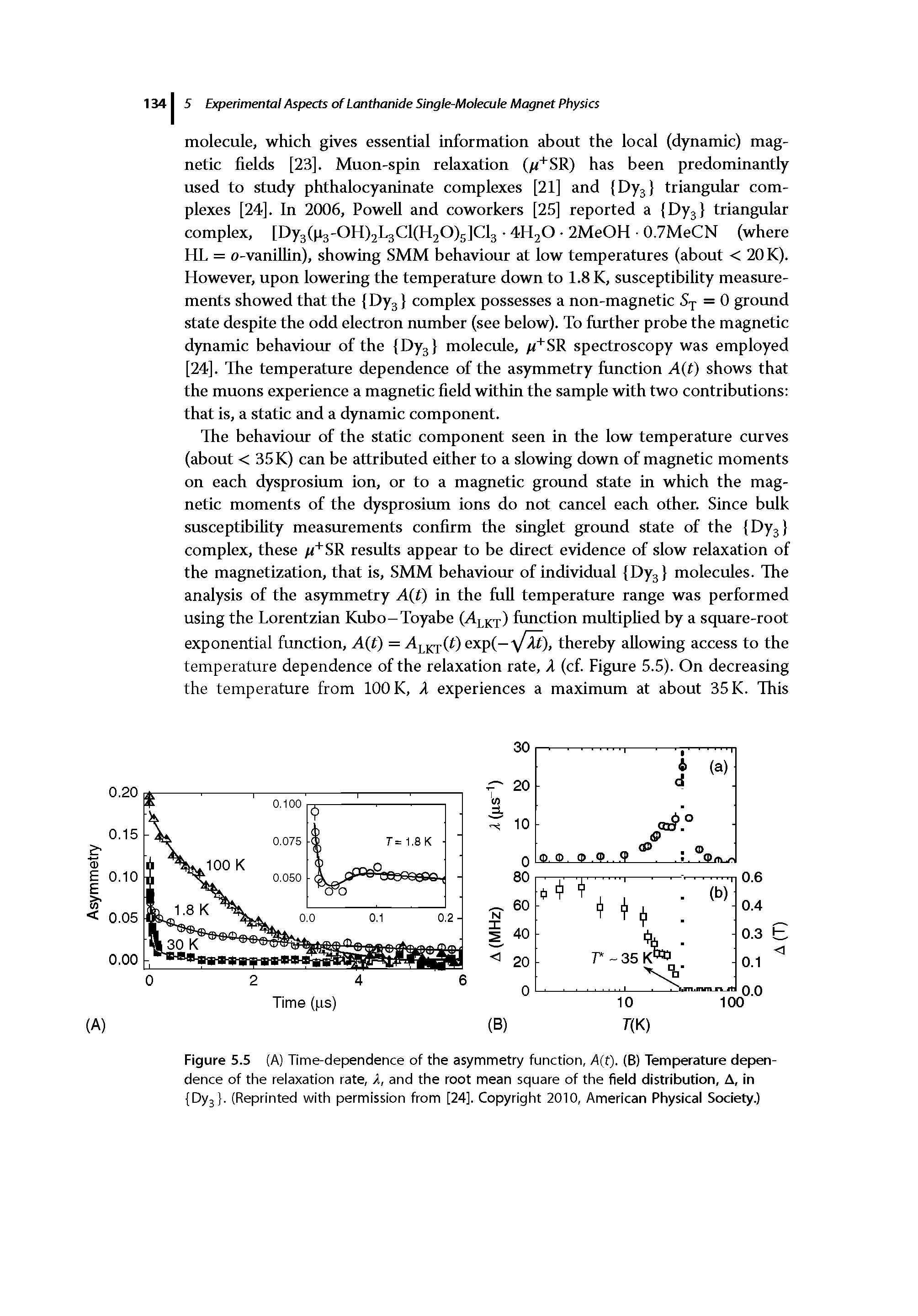 Figure 5.5 (A) Time-dependence of the asymmetry function, A(t). (B) Temperature depen-...