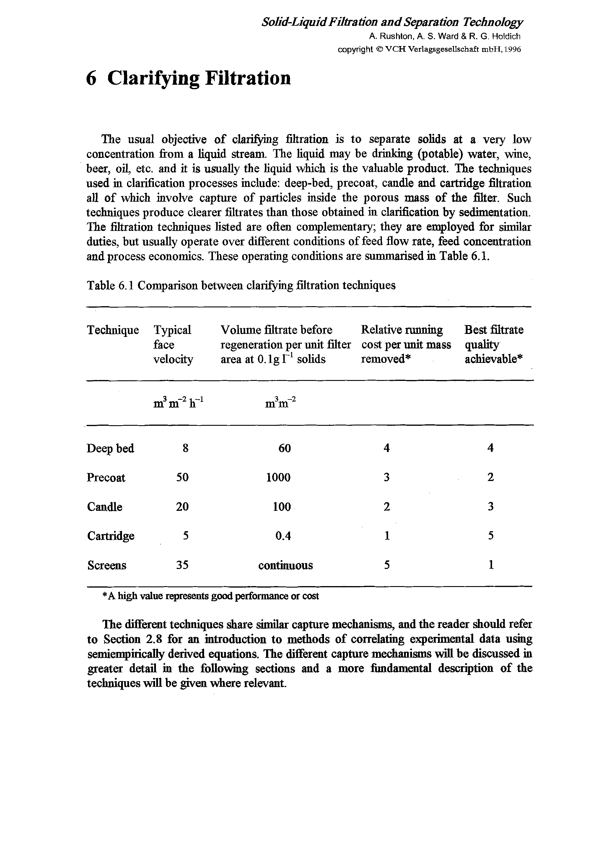 Table 6.1 Comparison between clarifying filtration techniques...