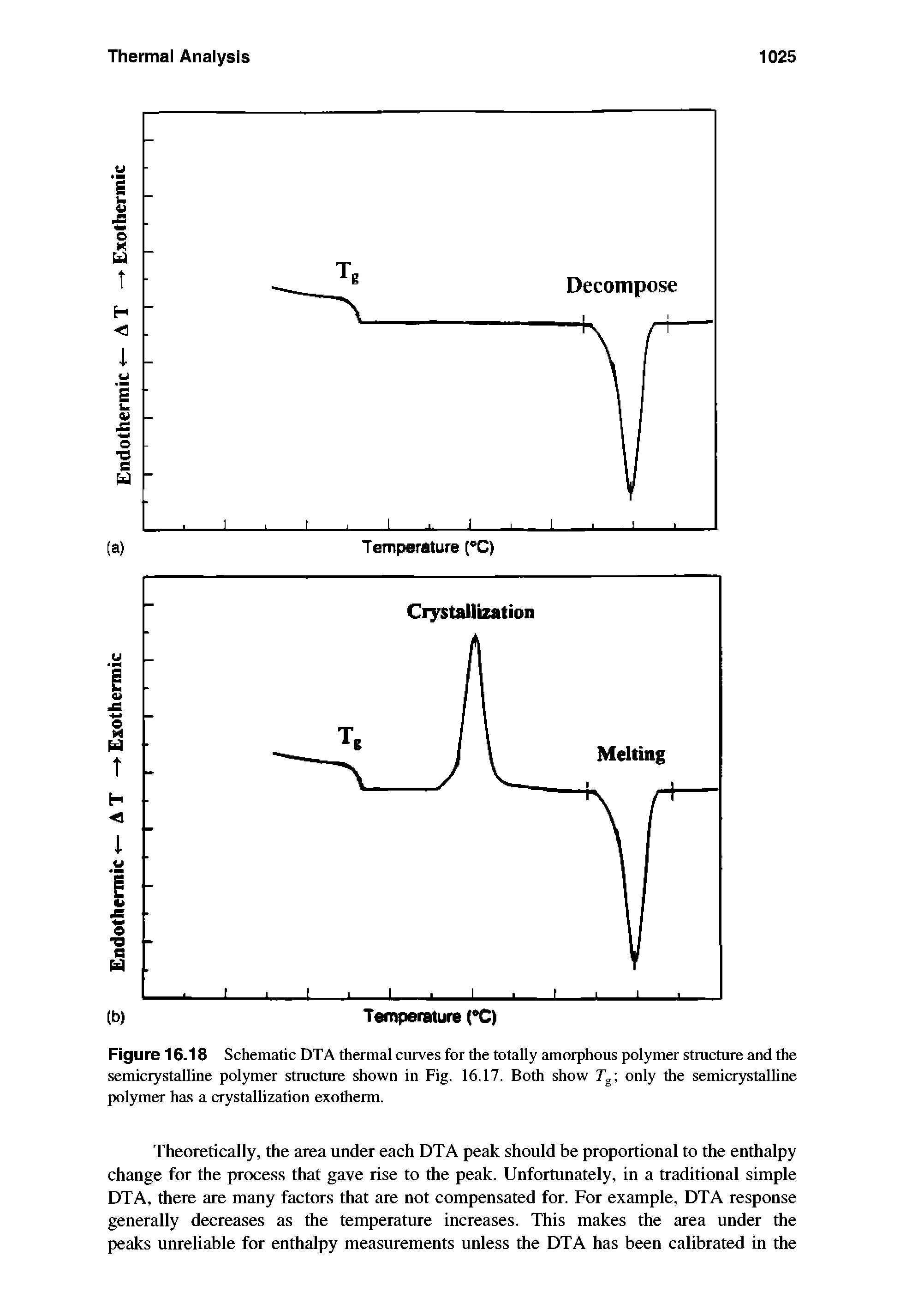 Figure 16.18 Schematic DTA thermal curves for the totally amorphous polymer structure and the semicrystalline polymer structure shown in Fig. 16.17. Both show only the semicrystalhne polymer has a crystallization exotherm.