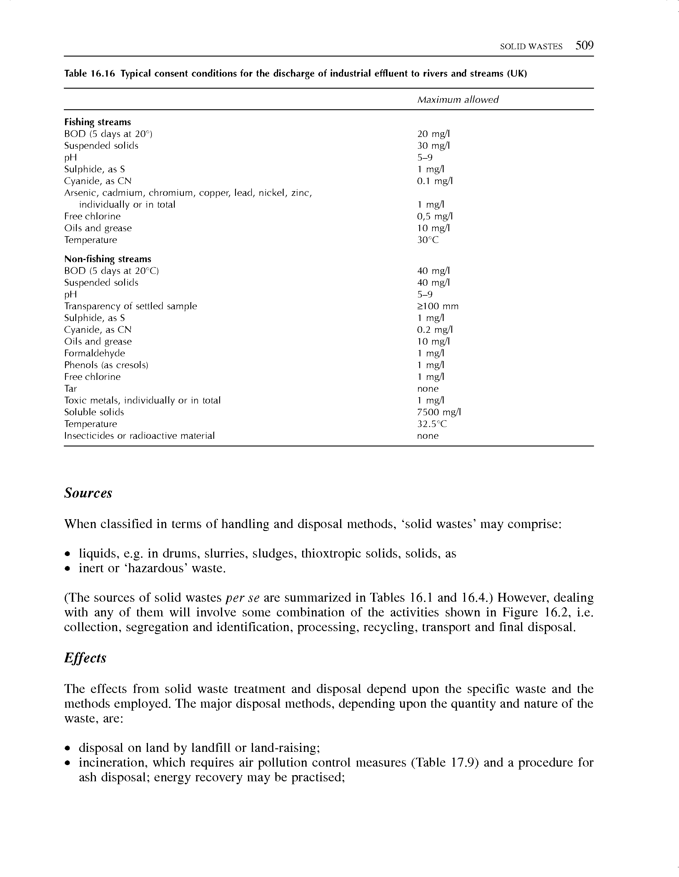 Table 16.16 Typical consent conditions for the discharge of industrial effluent to rivers and streams (UK)...