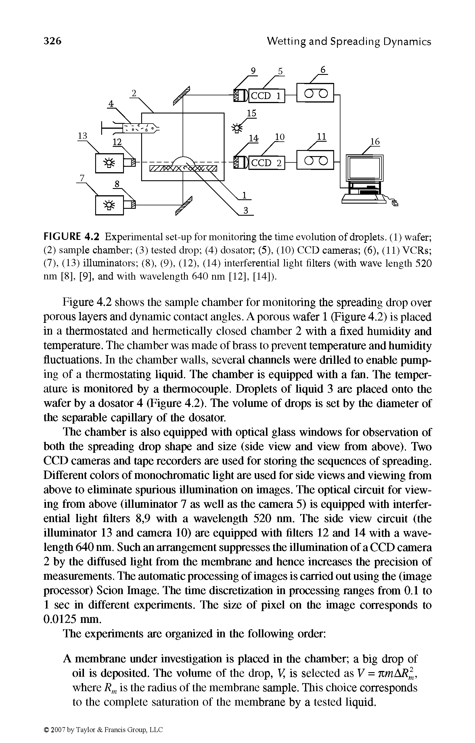 Figure 4.2 shows the sample chamber for monitoring the spreading drop over porous layers and dynamic contact angles. A porous wafer 1 (Figure 4.2) is placed in a thermostated and hermetically closed chamber 2 with a fixed humidity and temperature. The chamber was made of brass to prevent temperature and humidity fluctuations. In the chamber walls, several channels were drilled to enable pumping of a thermostating liquid. The chamber is equipped with a fan. The temperature is monitored by a thermocouple. Droplets of liquid 3 are placed onto the wafer by a dosator 4 (Figure 4.2). The volume of drops is set by the diameter of the separable capillary of the dosator.