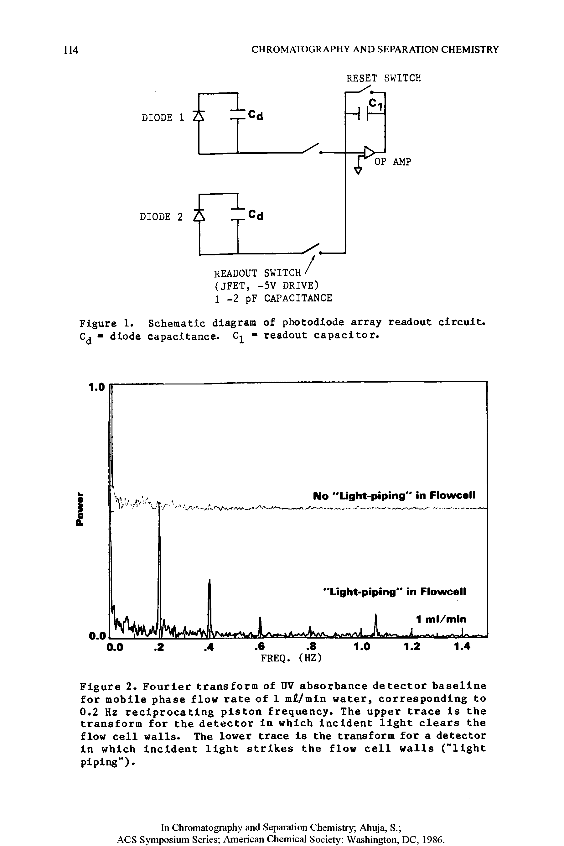 Figure I. Schematic diagram of photodiode array readout circuit. Cj diode Capacitance. Cj readout capacitor.