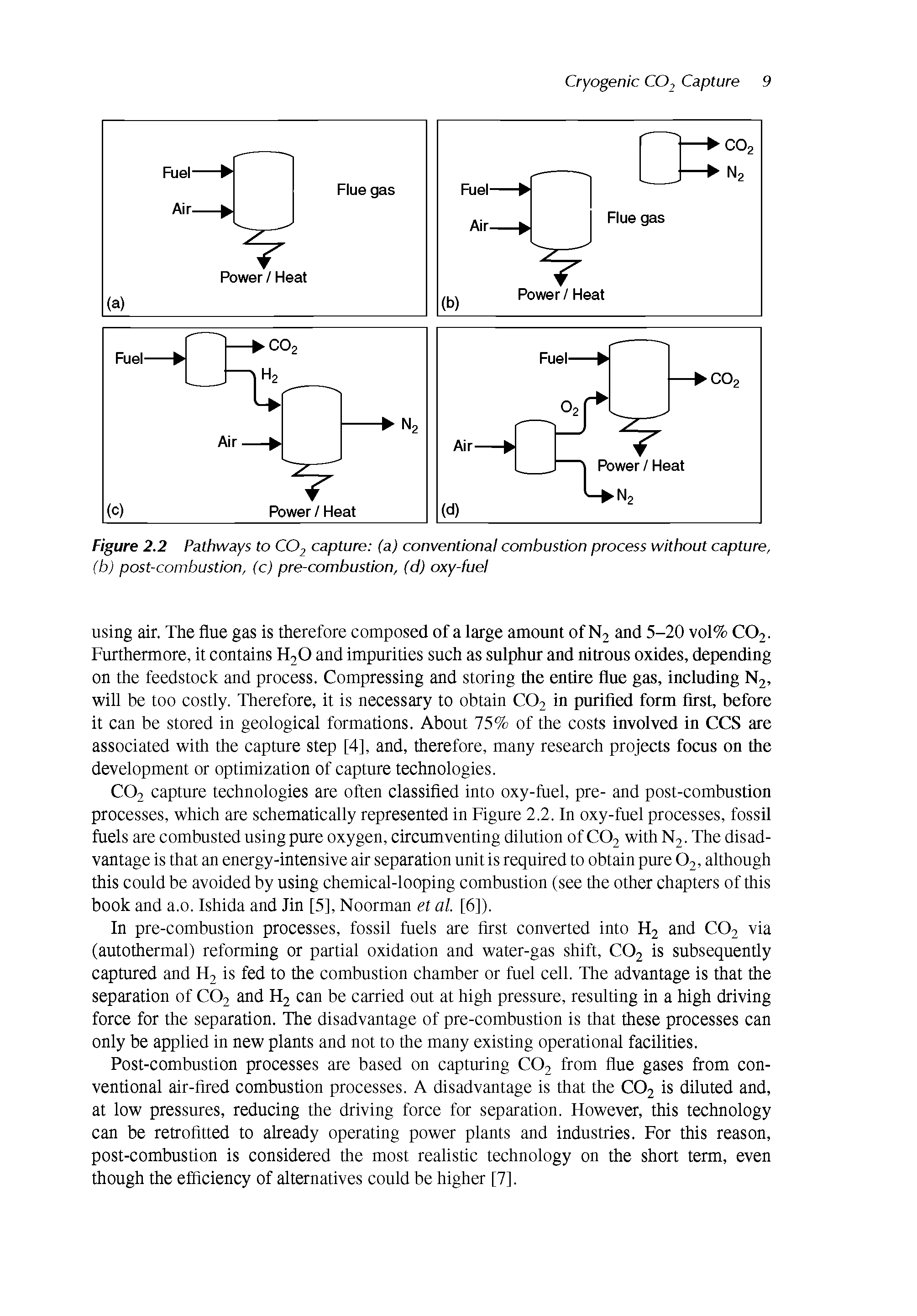 Figure 2.2 Pathways to CO2 capture (a) conventional combustion process without capture, (b) post-combustion, (c) pre-combustion, (d) oxy-fuel...