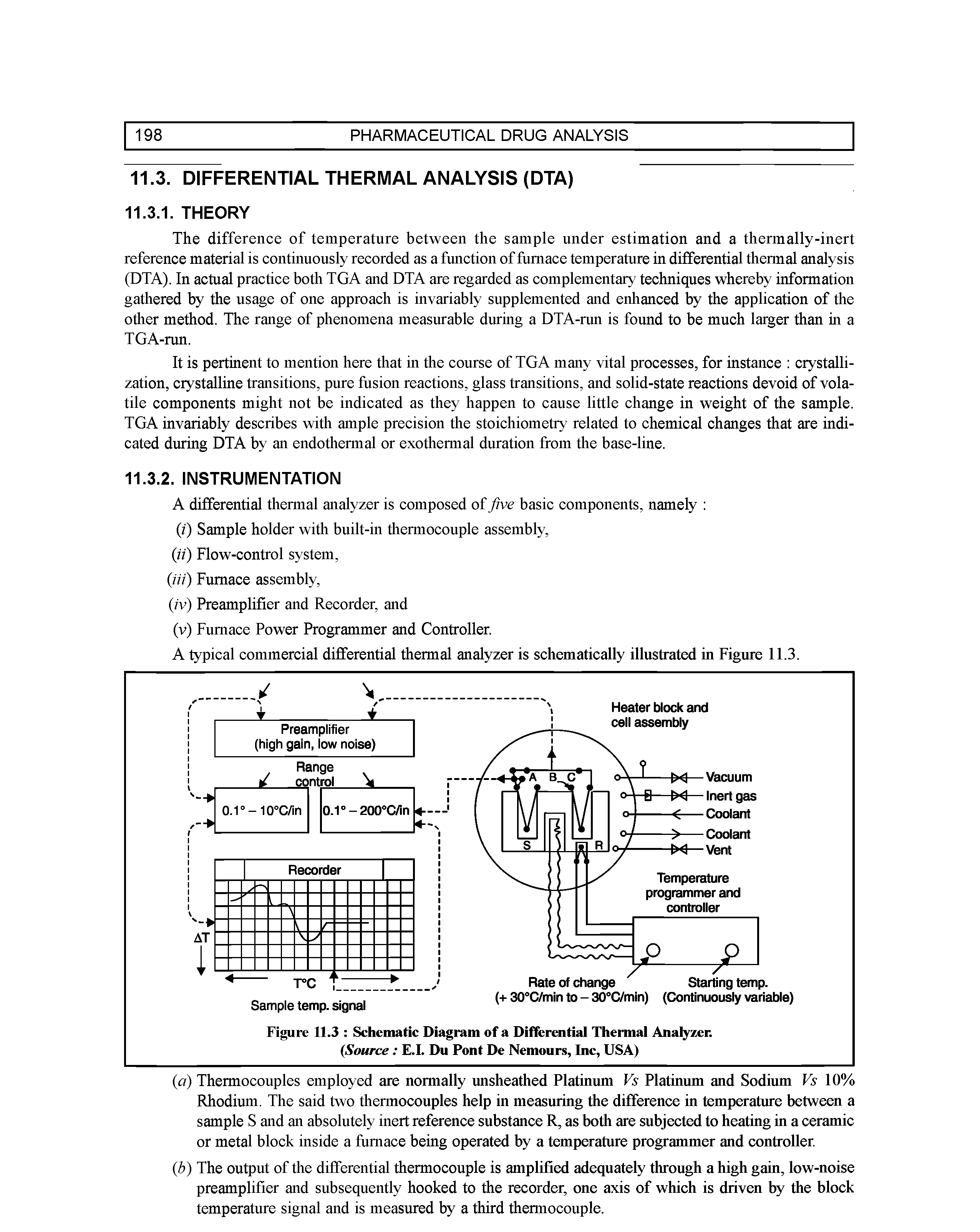 Figure 11.3 Schematic Diagram of a Differential Thermal Analyzer. (Source E.I. Du Pont De Nemours, Inc, USA)...