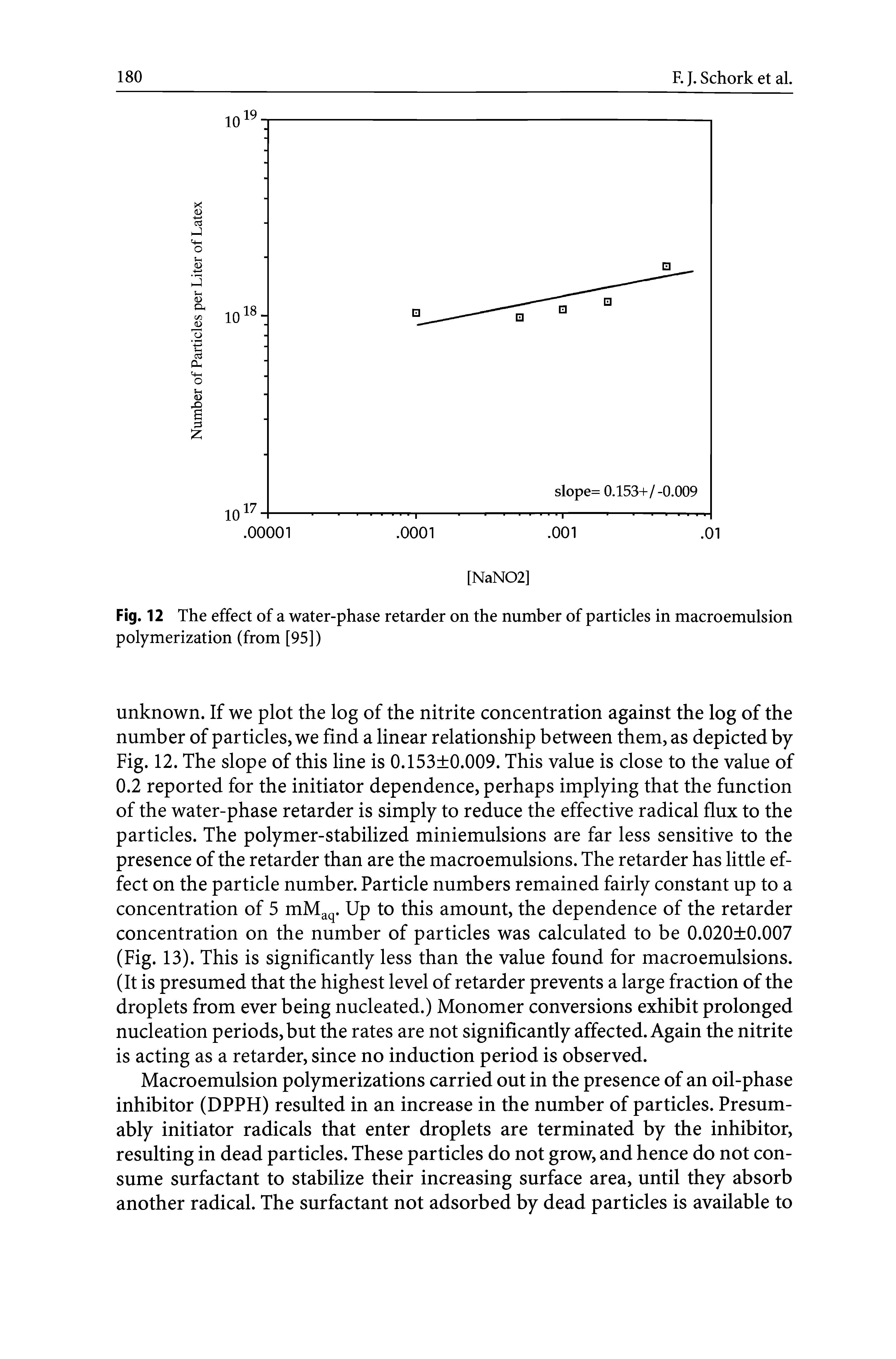 Fig. 12 The effect of a water-phase retarder on the number of particles in macroemulsion polymerization (from [95])...