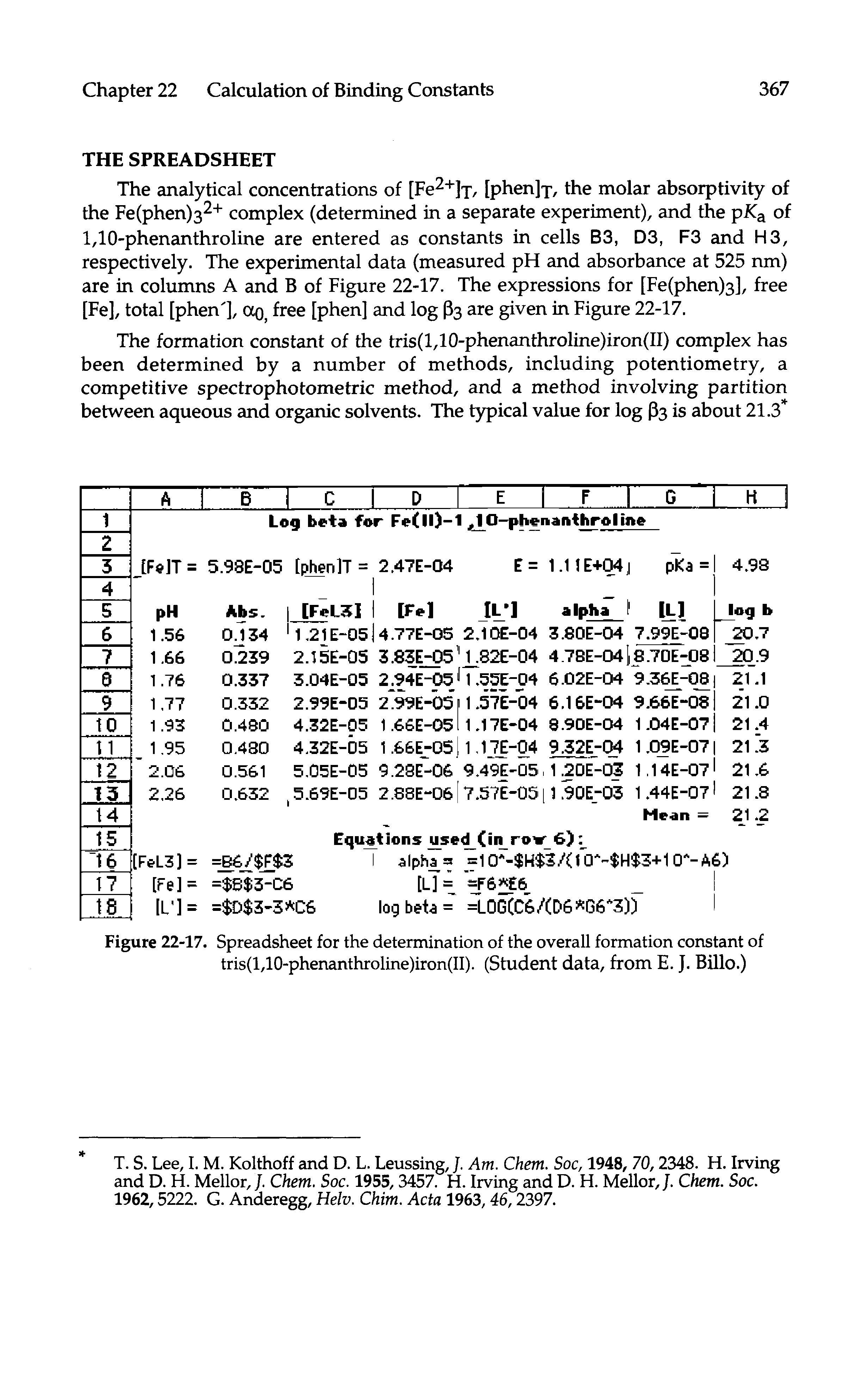 Figure 22-17. Spreadsheet for the determination of the overall formation constant of tris(l,10-phenanthroline)iron(II). (Student data, from E. J. Billo.)...