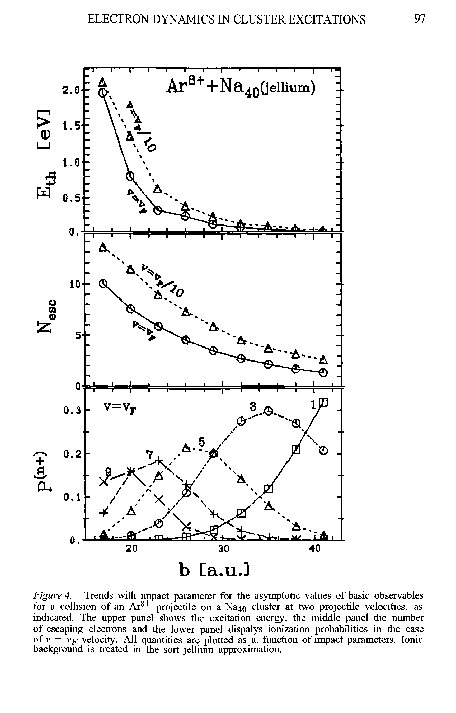 Figure 4. Trends with impact parameter for the asymptotic values of basic observables for a collision of an Ar8+ projectile on a Nazto cluster at two projectile velocities, as indicated. The upper panel shows the excitation energy, the middle panel the number of escaping electrons and the lower panel dispalys ionization probabilities in the case of v = vp velocity. All quantities are plotted as a. function of impact parameters. Ionic background is treated in the sort jellium approximation.