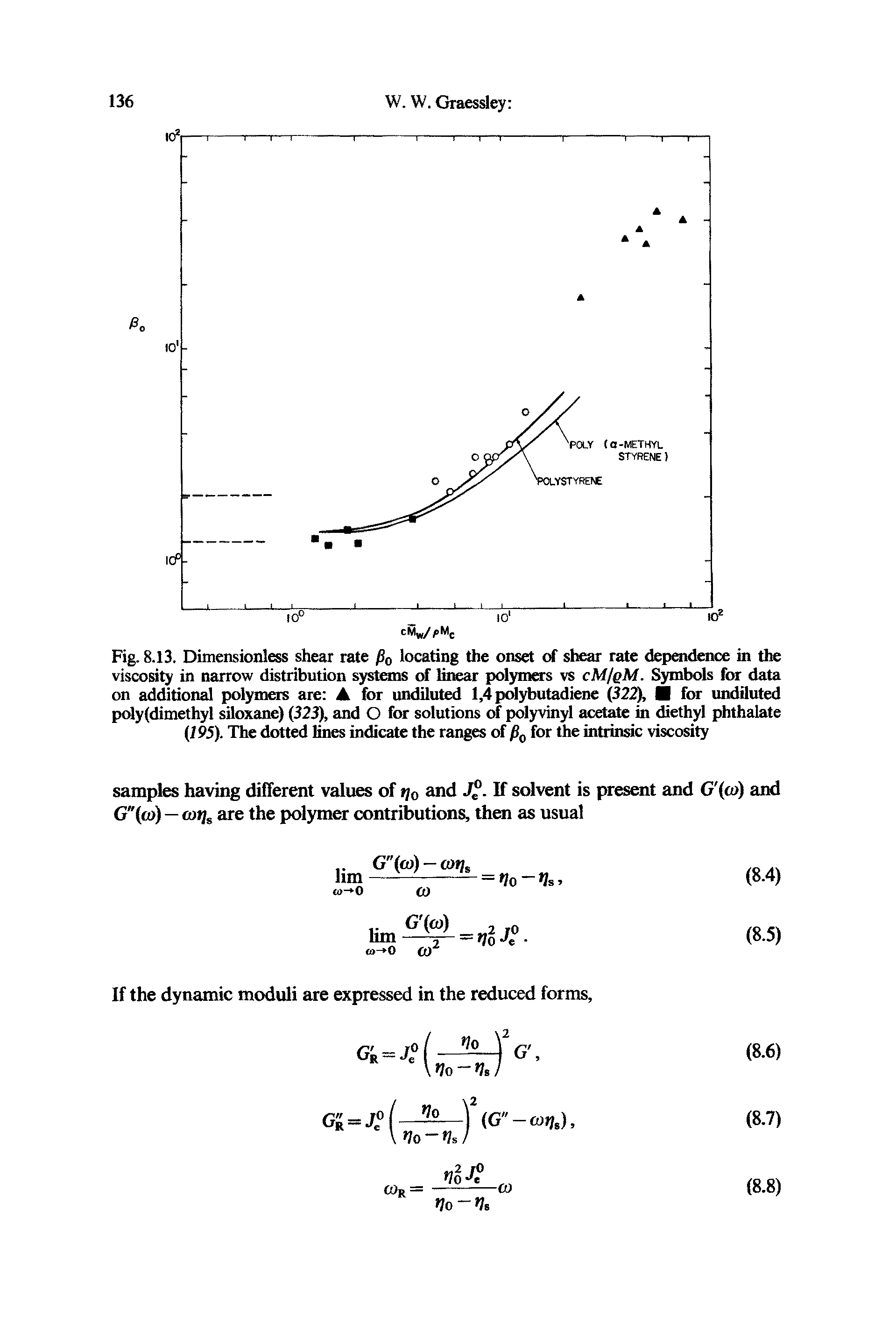Fig. 8.13. Dimensionless shear rate /30 locating the onset of shear rate dependence in the viscosity in narrow distribution systems of linear polymers vs cM/qM. Symbols for data on additional polymers are A for undiluted 1,4 polybutadiene (322), for undiluted poly(dimethyl siloxane) (323), and O for solutions of polyvinyl acetate in diethyl phthalate (195). The dotted lines indicate the ranges of for the intrinsic viscosity...