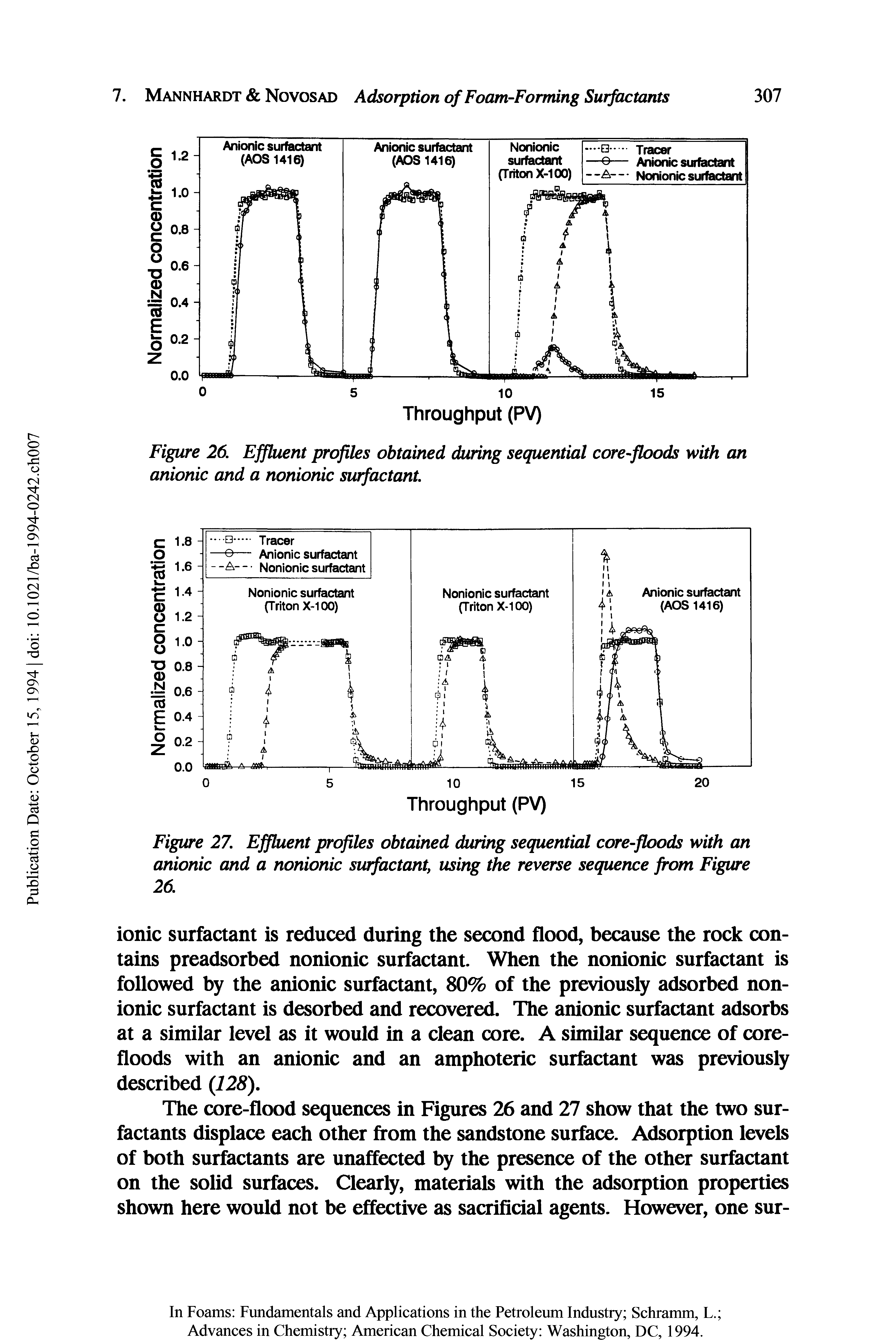 Figure 26. Effluent profiles obtained during sequential core-floods with an anionic and a nonionic surfactant.
