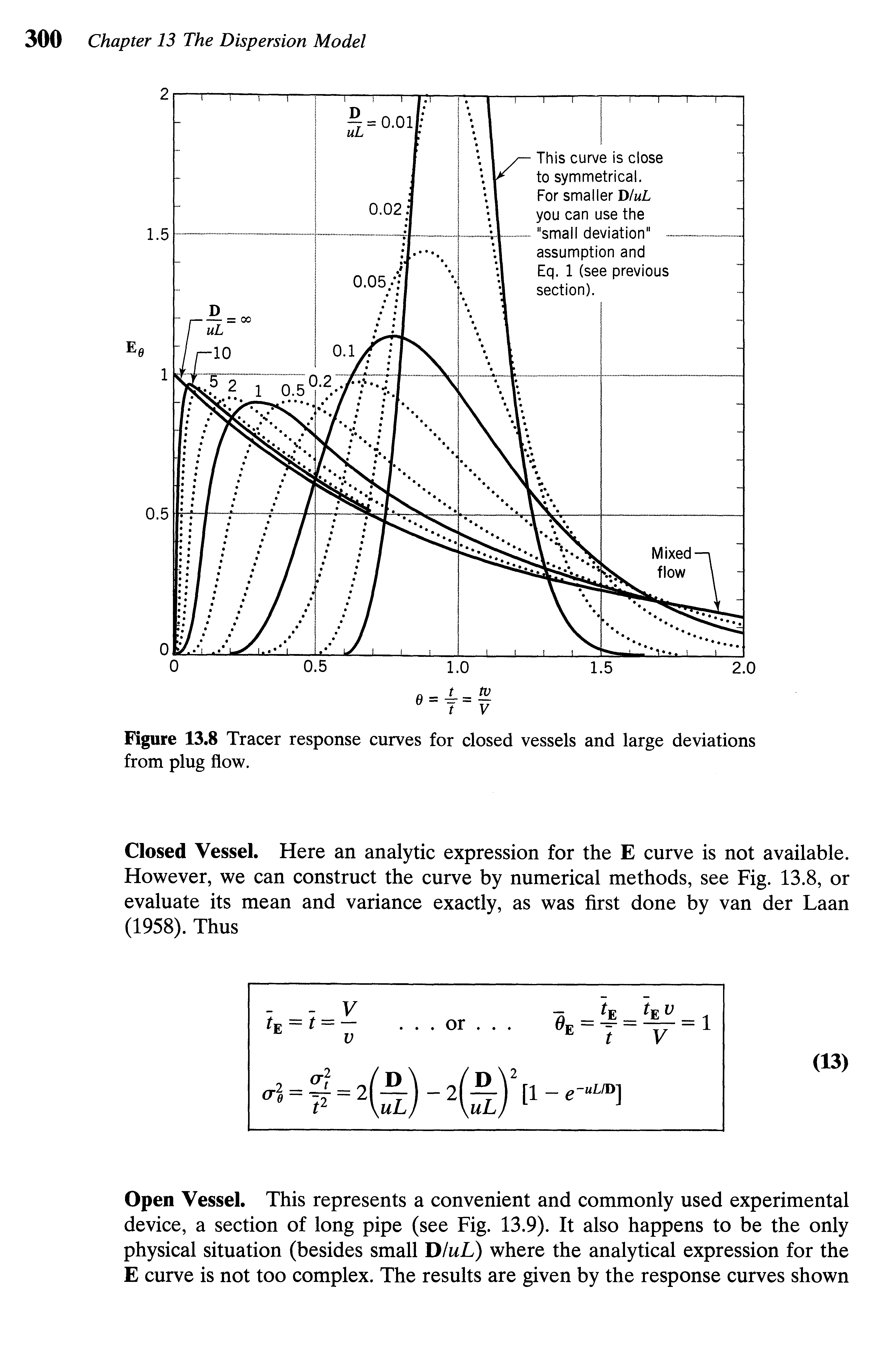 Figure 13.8 Tracer response curves for closed vessels and large deviations from plug flow.