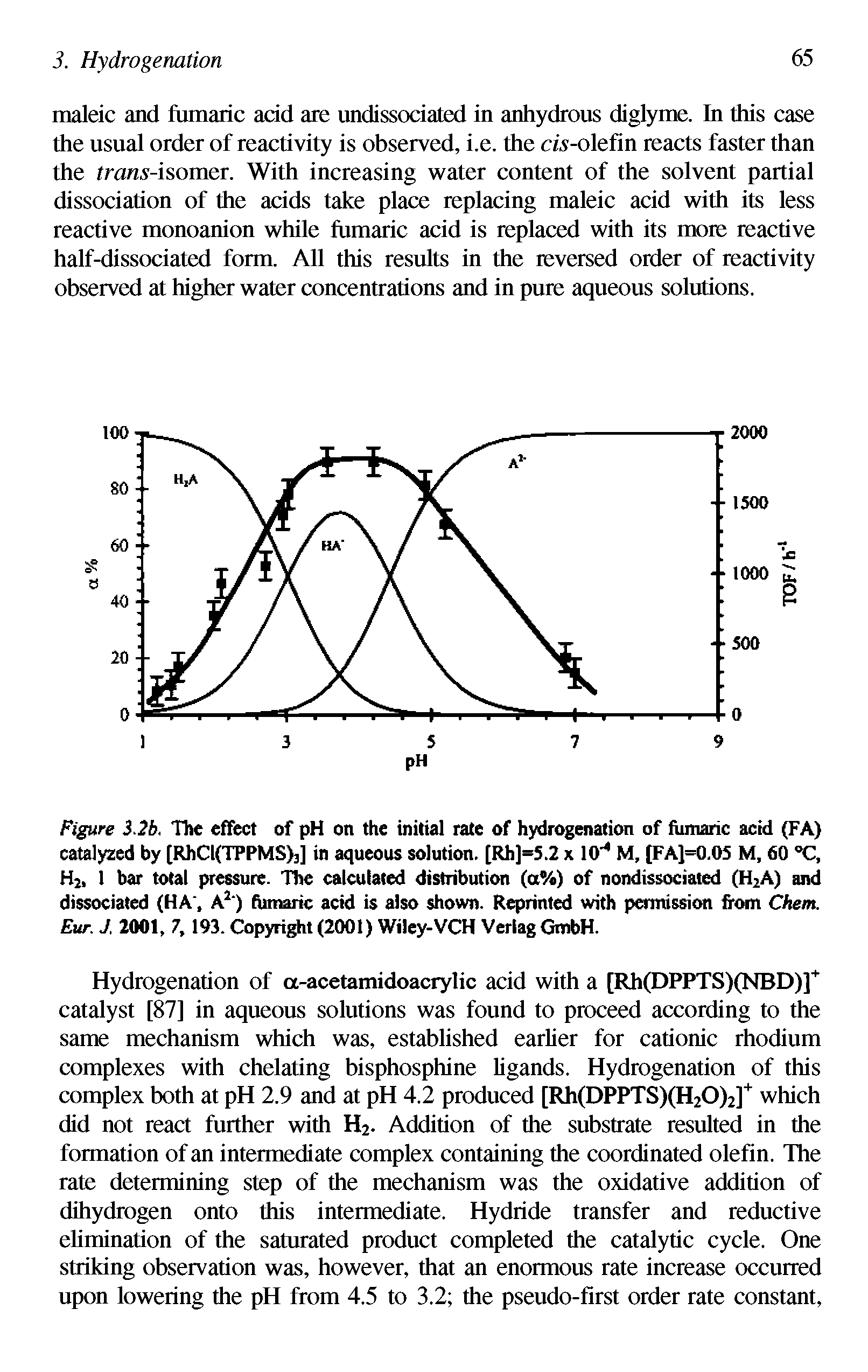 Figure 3.2b, The effect of pH on the initial rate of hydrogenation of fumaric acid (FA) catalyzed by [RhCl(TPPMS>3] in aqueous solution. [Rh]=5.2 x lO" M, [FA1=0.05 M, 60 C, Hi, 1 bar total pressure. The calculated distribution (a%) of nondissociated (H A) and dissociated (HA , fumaric acid is also shown. Reprinted with permission from Chem. Eur. J. 2001, 7, 193. Copyright (2001) Wiley-VCH Verlag GmbH.