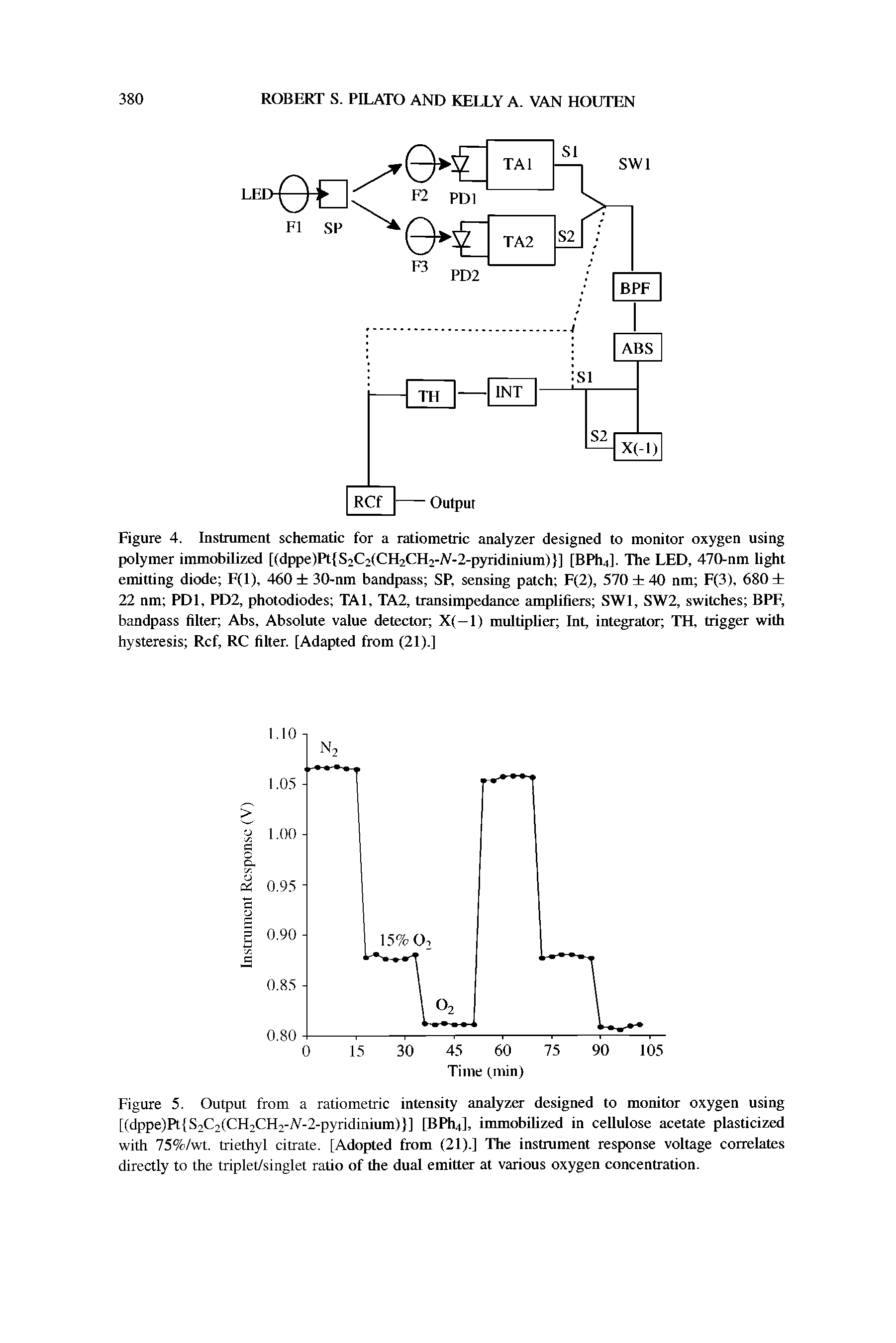 Figure 5. Output from a ratiometric intensity analyzer designed to monitor oxygen using [(dppe)Pt S2C2(CH2CH2-A -2-pyridinium) ] [BPh4], immobilized in cellulose acetate plasticized with 75%/wt. triethyl citrate. [Adopted from (21).] The instrument response voltage correlates directly to the triplet/singlet ratio of the dual emitter at various oxygen concentration.