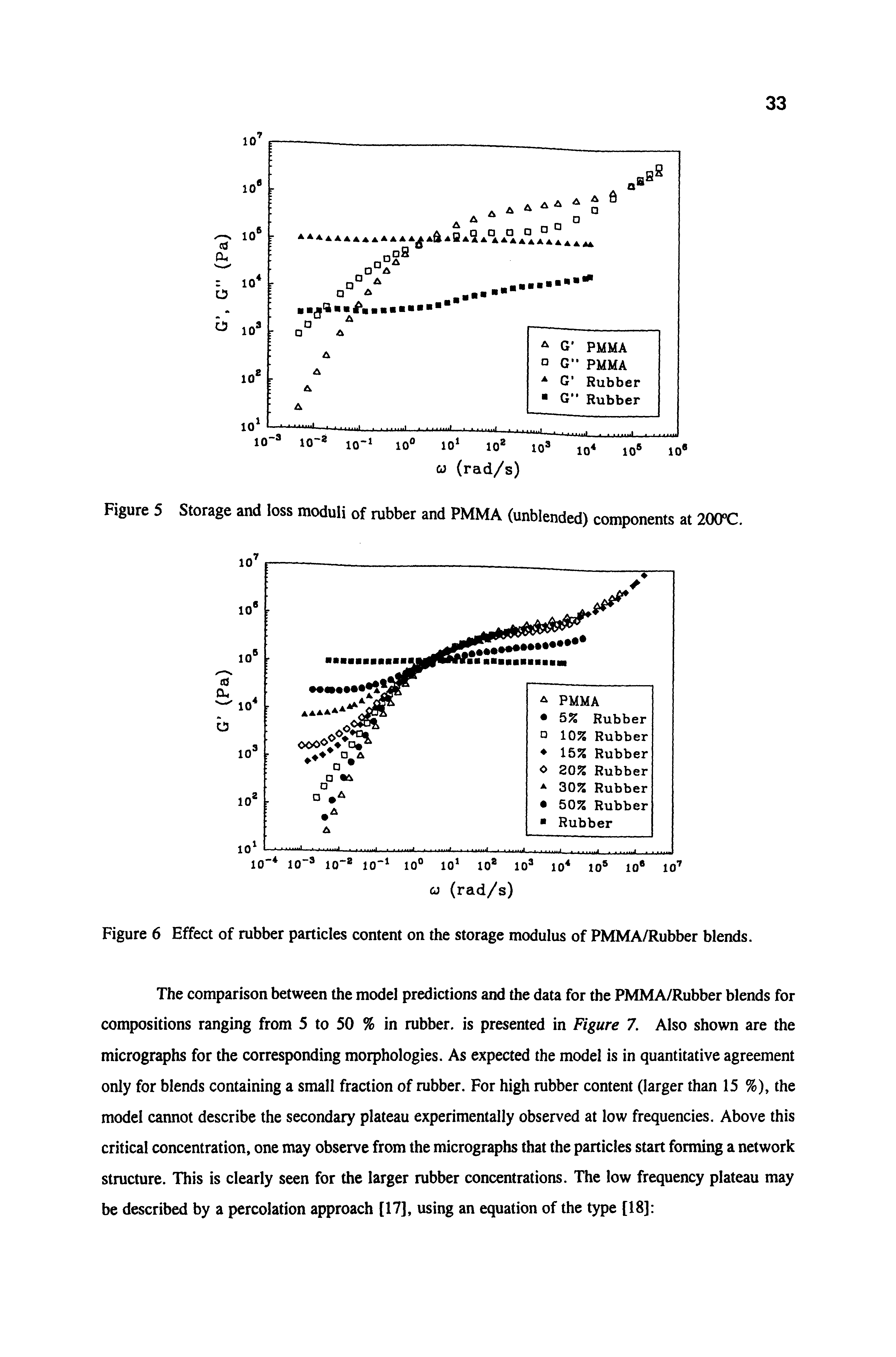 Figure 6 Effect of rubber particles content on the storage modulus of PMMA/Rubber blends.