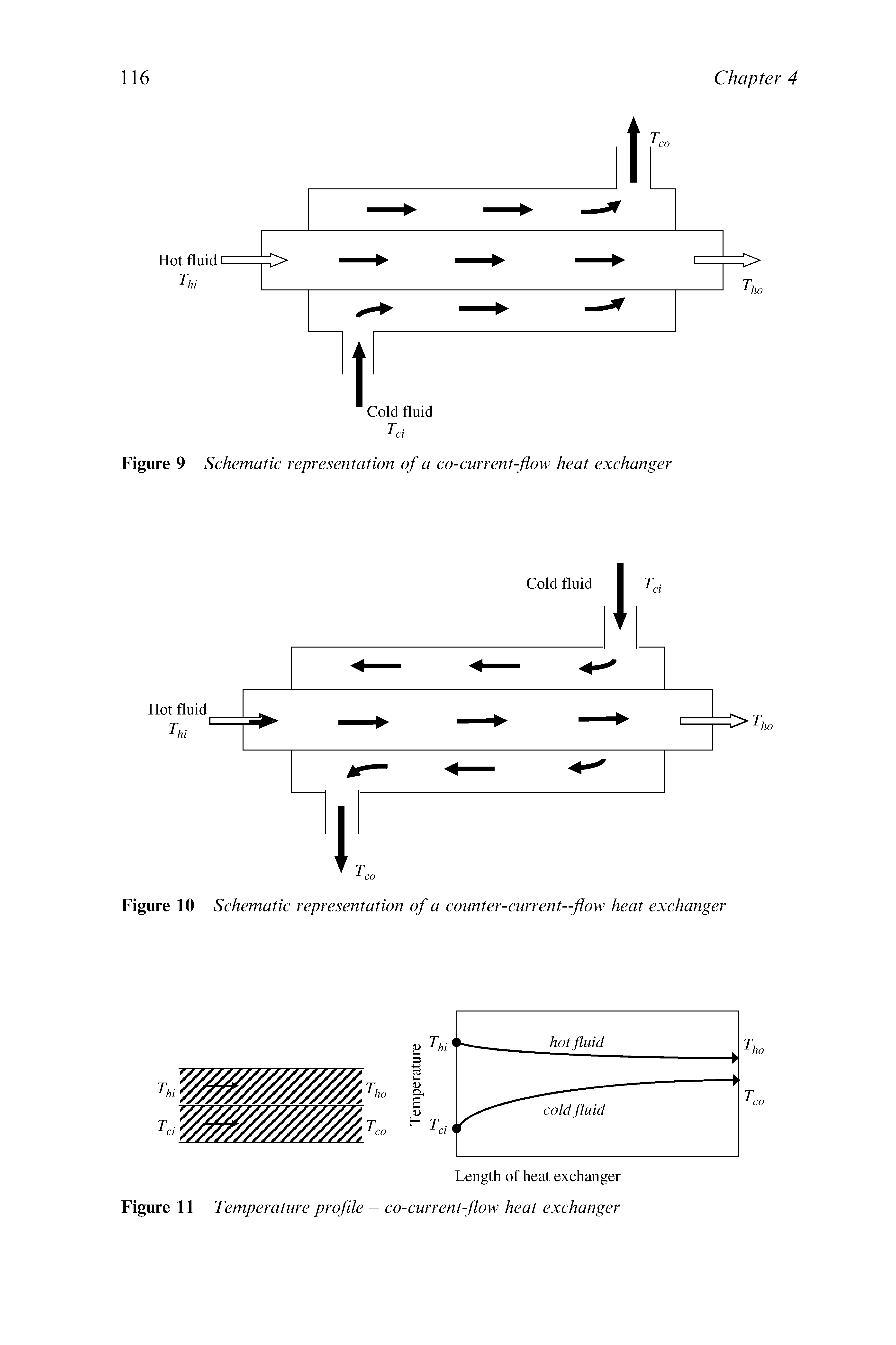 Figure 10 Schematic representation of a counter-current—flow heat exchanger...
