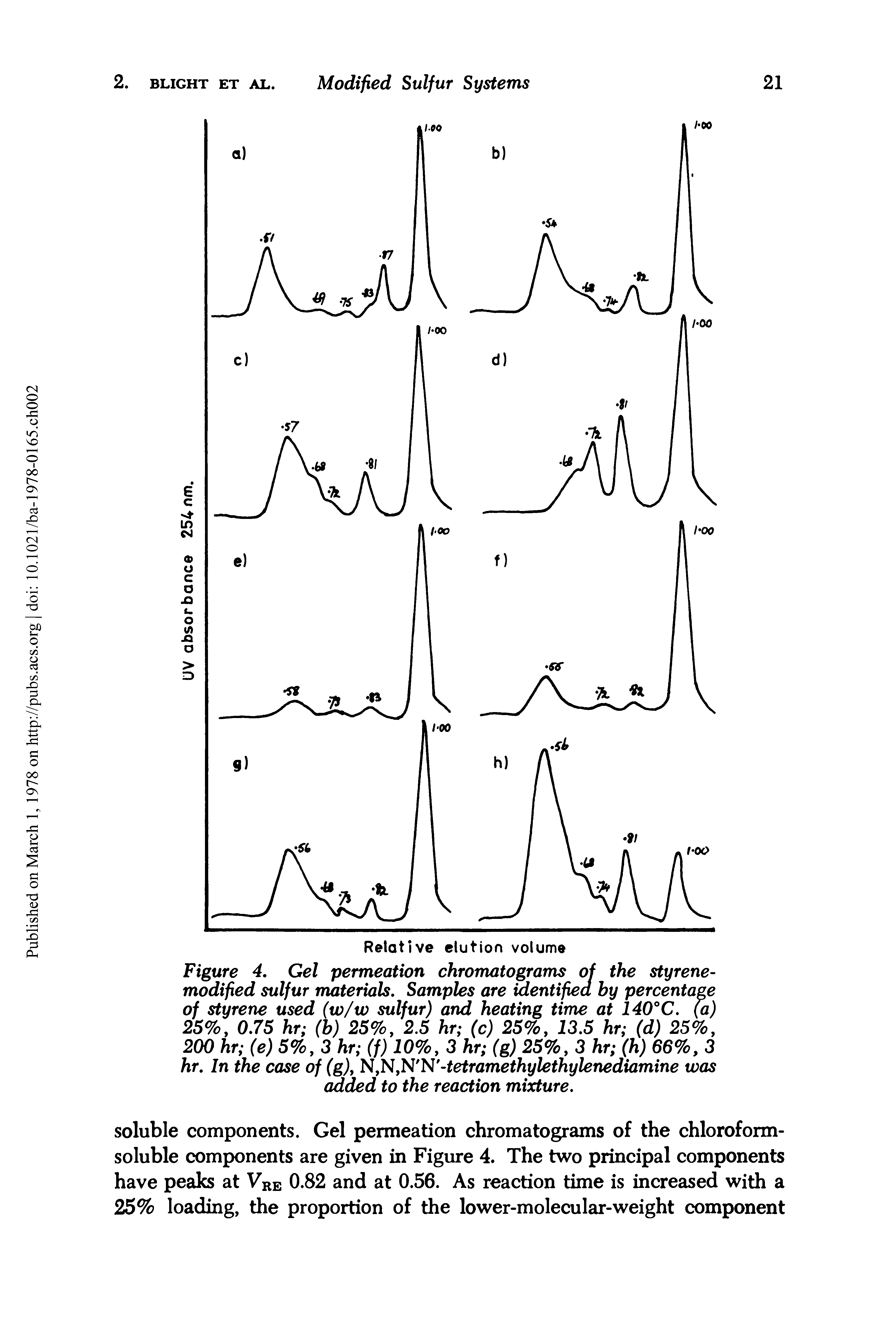 Figure 4. Gel permeation chromatograms of the styrene-modified sulfur materials. Samples are identified by percentage of styrene used (w/w sulfur) and heating time at 140°C. (a)...