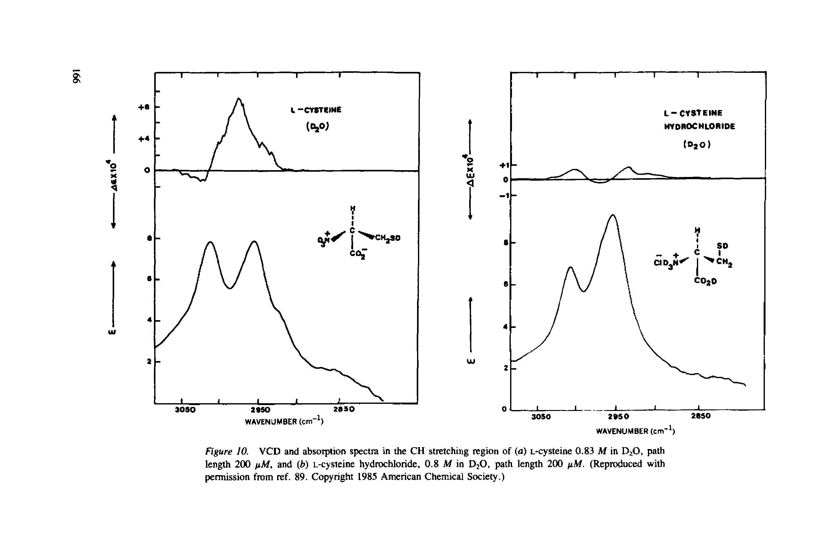 Figure 10. VCD and absorption spectra in the CH stretching region of (a) L-cysteine 0.83 M in DjO, path length 200 nM, and (b) L-cysteine hydrochloride, 0.8 M in D2O, path length 200 iiM. (Reproduced with permission from ref. 89. Copyright 1985 American Chemical Society.)...