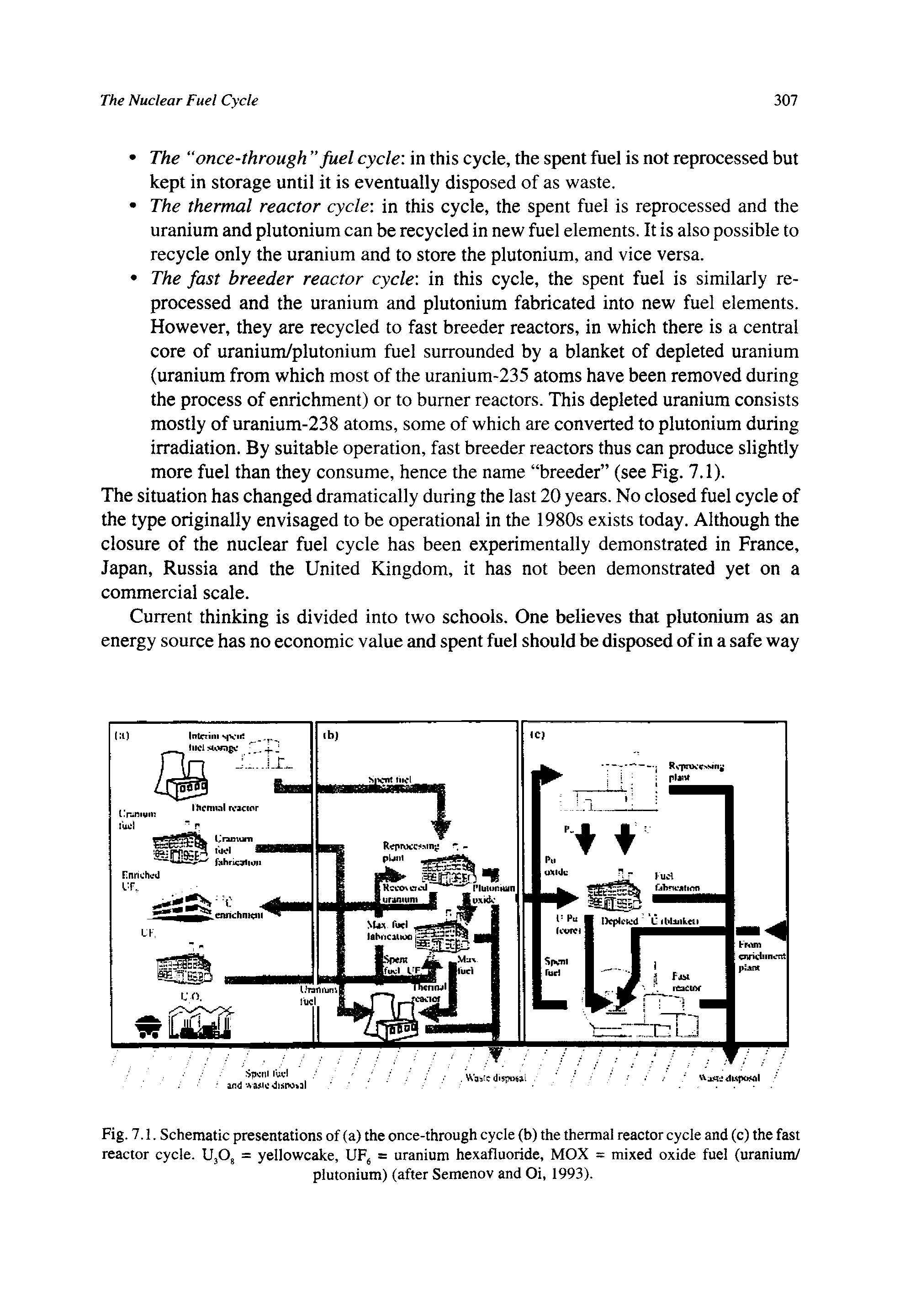Fig. 7.1. Schematic presentations of (a) the once-through cycle (b) the thermal reactor cycle and (c) the fast reactor cycle. UjO, = yellowcake, UF = uranium hexafluoride, MOX = mixed oxide fuel (uranium/...