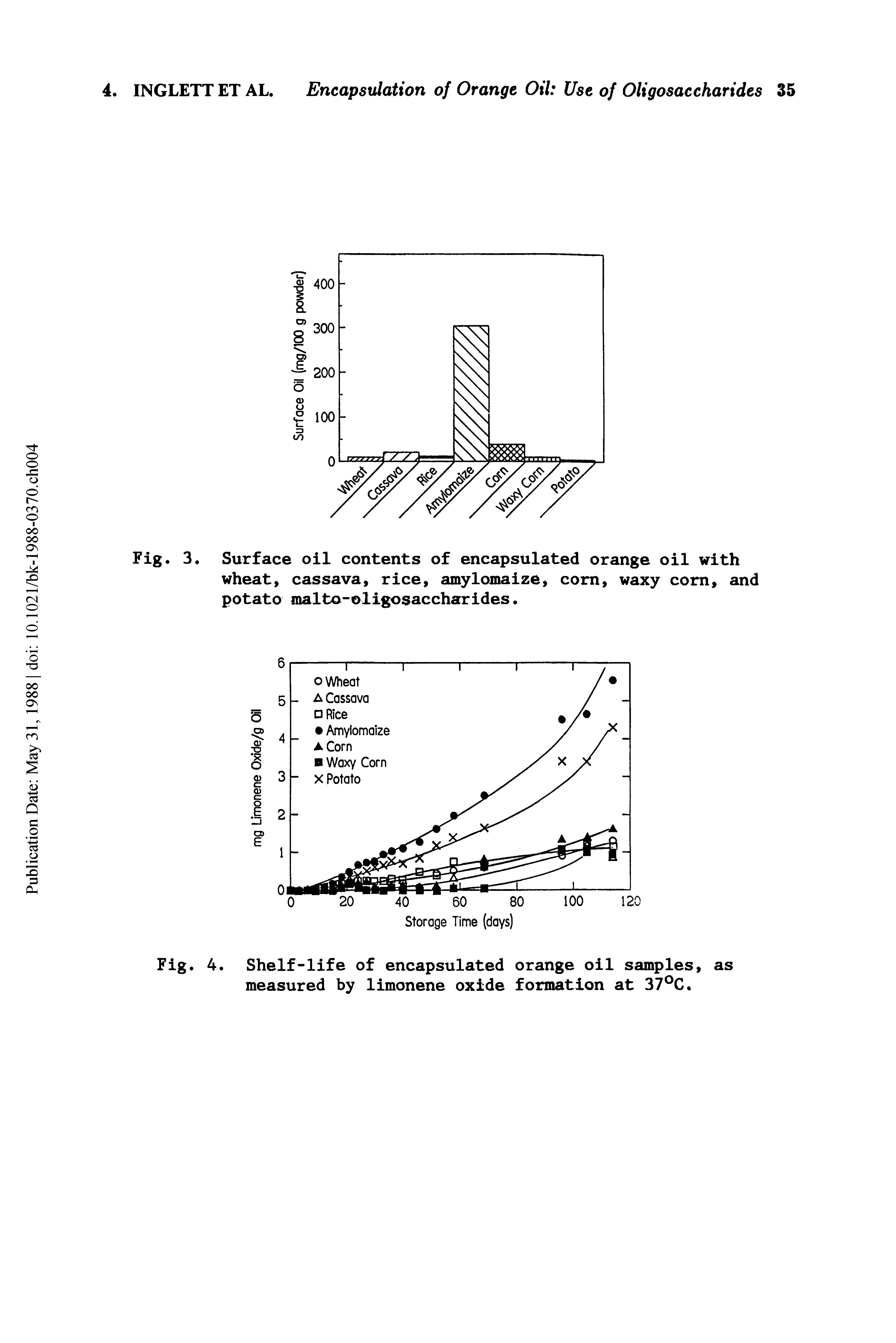 Fig. 4. Shelf-life of encapsulated orange oil samples, as measured by limonene oxide formation at 37°C.