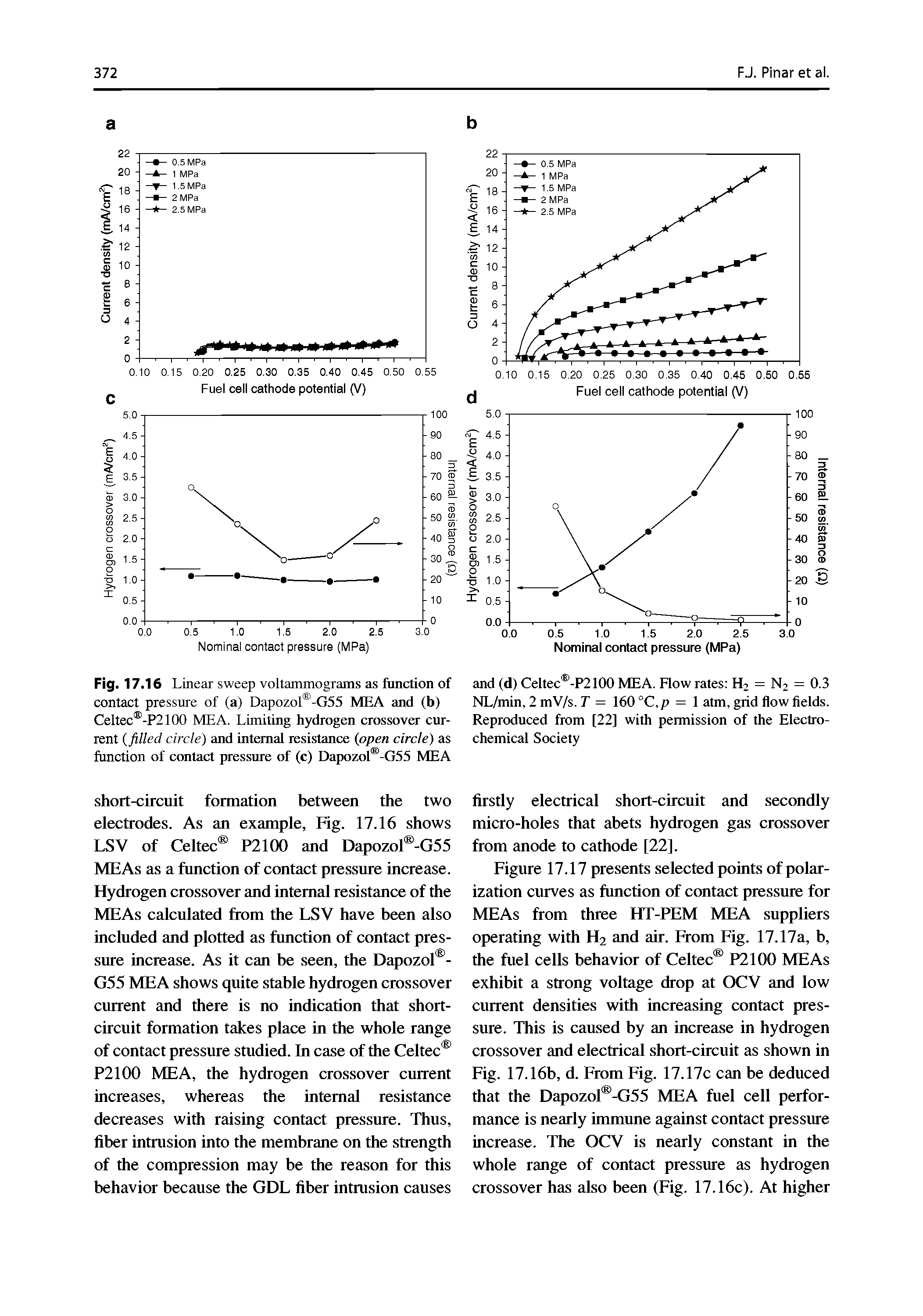 Figure 17.17 presents selected points of polarization curves as function of contact pressure for MEAs from three HT-PEM MEA suppliers operating with H2 and air. From Fig. 17.17a, b, the fuel cells behavior of Celtec P2100 MEAs exhibit a strong voltage drop at OCV and low current densities with increasing contact pressure. This is caused by an increase in hydrogen crossover and electrical short-circuit as shown in Fig. 17.16b, d. From Fig. 17.17c can be deduced that the Dapozol -G55 MEA fuel cell performance is nearly immune against contact pressure increase. The OCV is nearly constant in the whole range of contact pressure as hydrogen crossover has also been (Fig. 17.16c). At higher...