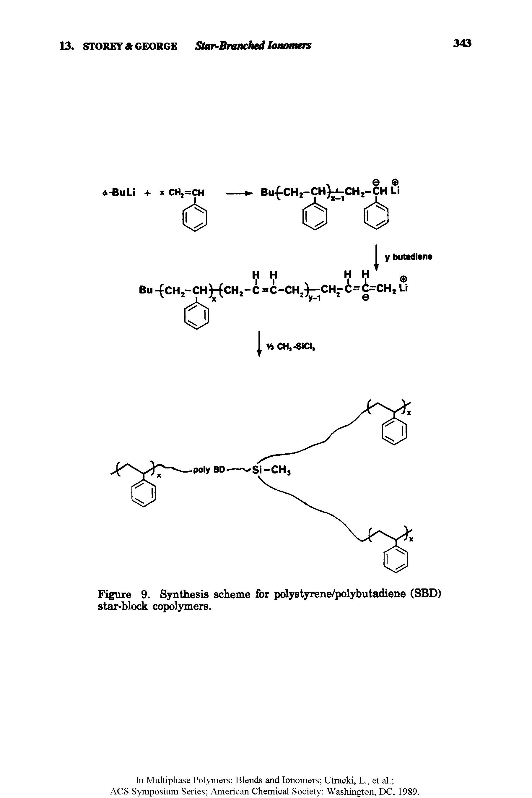 Figure 9. Synthesis scheme for polystyrene/polybutadiene (SBD) star-block copolymers.