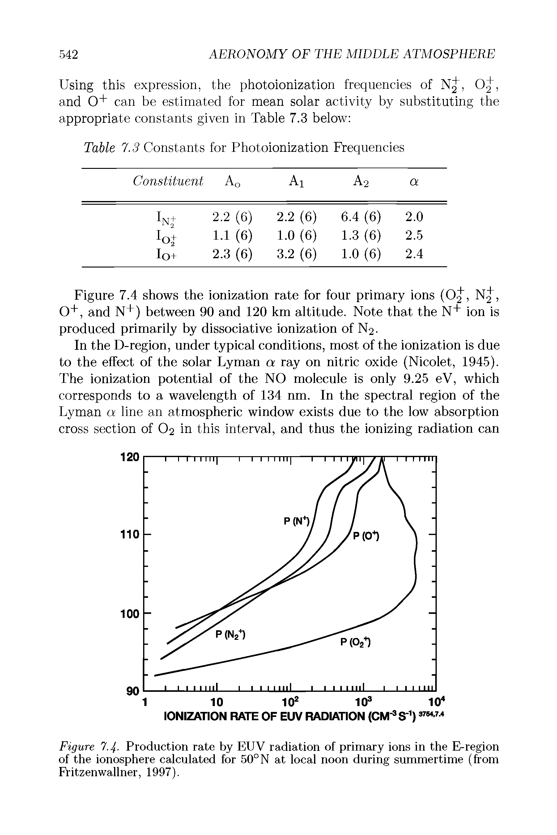 Figure 7.4. Production rate by EUV radiation of primary ions in the E-region of the ionosphere calculated for 50°N at local noon during summertime (from Fritzenwallner, 1997).