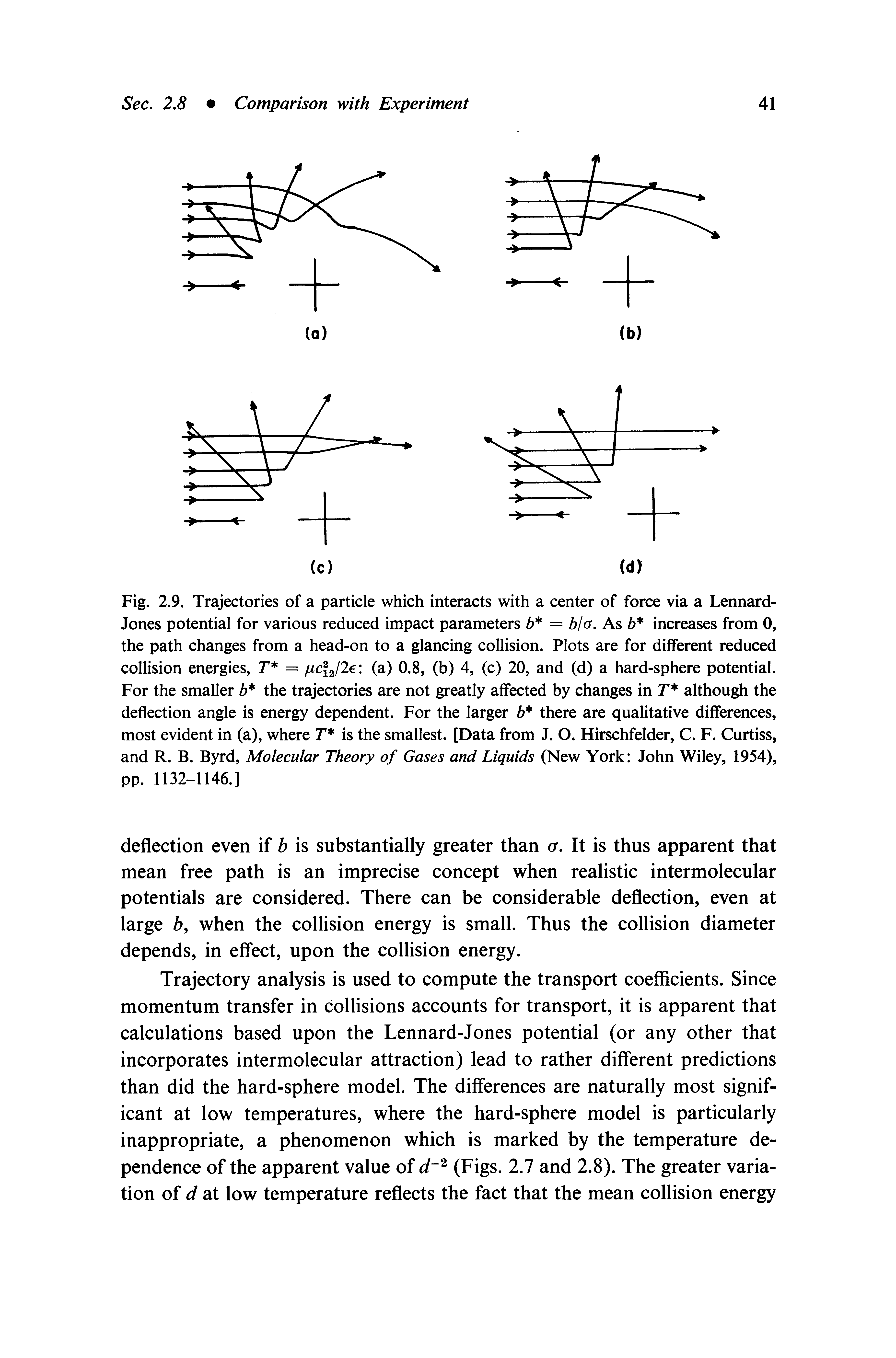 Fig. 2.9. Trajectories of a particle which interacts with a center of force via a Lennard-Jones potential for various reduced impact parameters b = bla. As b increases from 0, the path changes from a head-on to a glancing collision. Plots are for different reduced collision energies, T = pclJle (a) 0.8, (b) 4, (c) 20, and (d) a hard-sphere potential. For the smaller b the trajectories are not greatly affected by changes in T although the deflection angle is energy dependent. For the larger b there are qualitative differences, most evident in (a), where T is the smallest. [Data from J. O. Hirschfelder, C. F. Curtiss, and R. B. Byrd, Molecular Theory of Gases and Liquids (New York John Wiley, 1954), pp. 1132-1146.]...