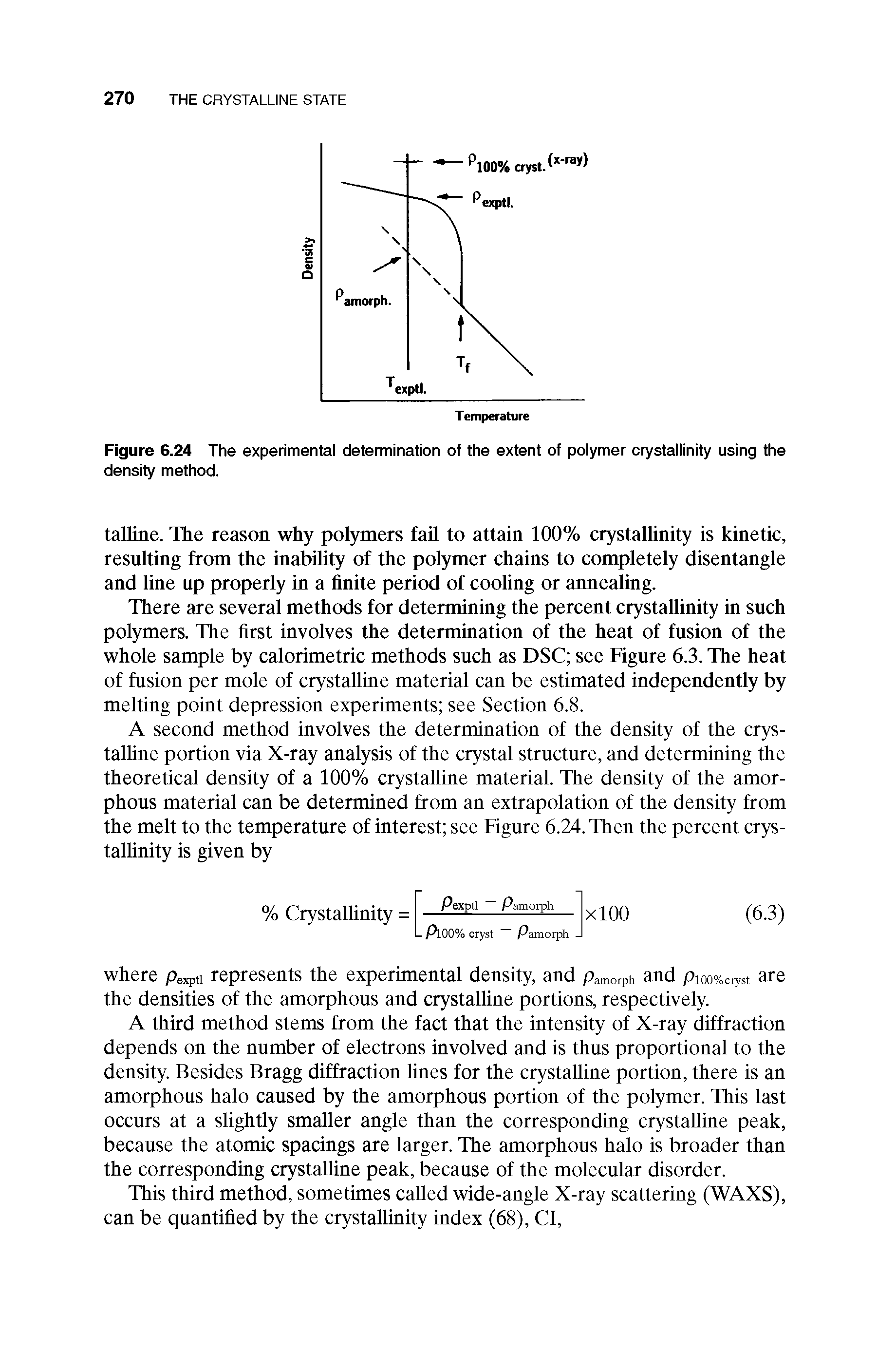 Figure 6.24 The experimental determination of the extent of polymer crystallinity using the density method.