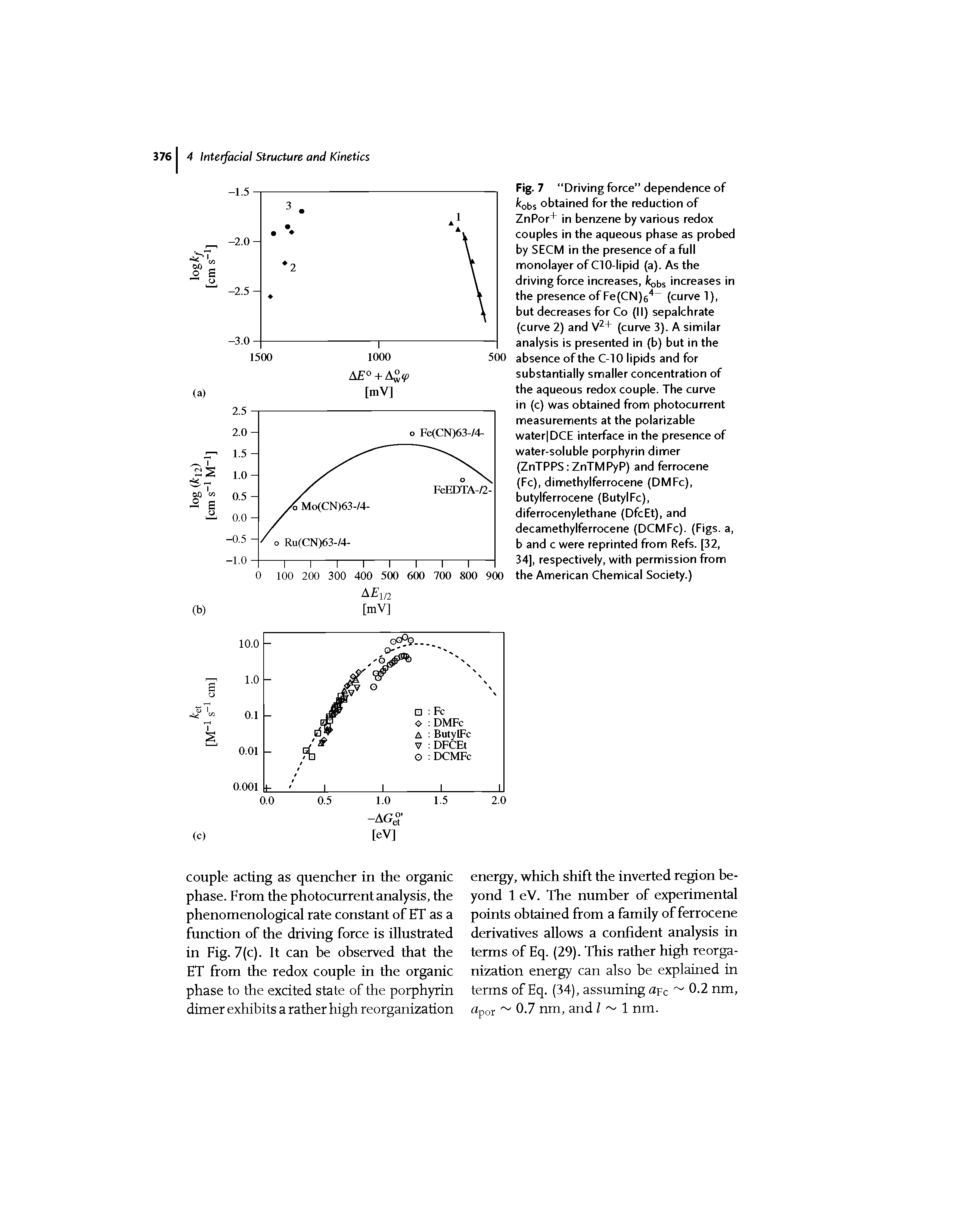 Fig. 7 Driving force dependence of (fobs obtained for the reduction of ZnPor+ in benzene by various redox couples in the aqueous phase as probed by SECM in the presence of a full monolayer of ClO-lipid (a). As the driving force increases, fcobs increases in the presence of Fe(CN)6 (curve 1), but decreases for Co (II) sepalchrate (curve 2) and V + (curve 3). A similar analysis is presented in (b) but in the absence of the C-10 lipids and for substantially smaller concentration of the aqueous redox couple. The curve in (c) was obtained from photocurrent measurements at the polarizable water DCE interface in the presence of water-soluble porphyrin dimer (ZnTPPSiZnTMFVP) and ferrocene (Fc), dimethylferrocene (DMFc), butylferrocene (ButylFc), diferrocenylethane (DfcEt), and decamethylferrocene (DCMFc). (Figs, a, b and c were reprinted from Refs. [32, 34], respectively, with permission from the American Chemical Society.)...