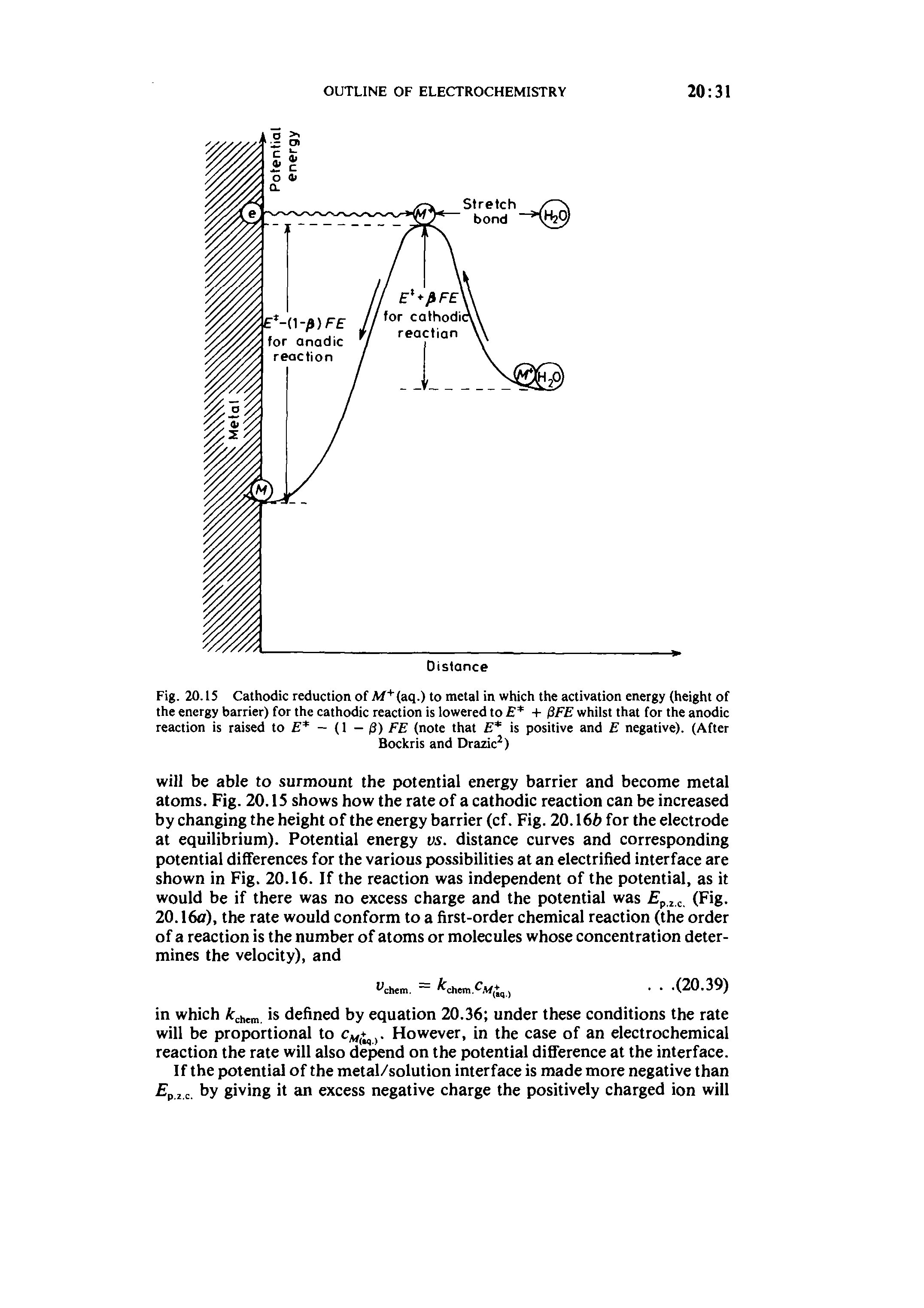 Fig. 20.15 Cathodic reduction of M" (aq.) to metal in which the activation energy (height of the energy barrier) for the cathodic reaction is lowered to E + 0FE whilst that for the anodic reaction is raised to — (1 — /3) FE (note that E is positive and E negative). (After...