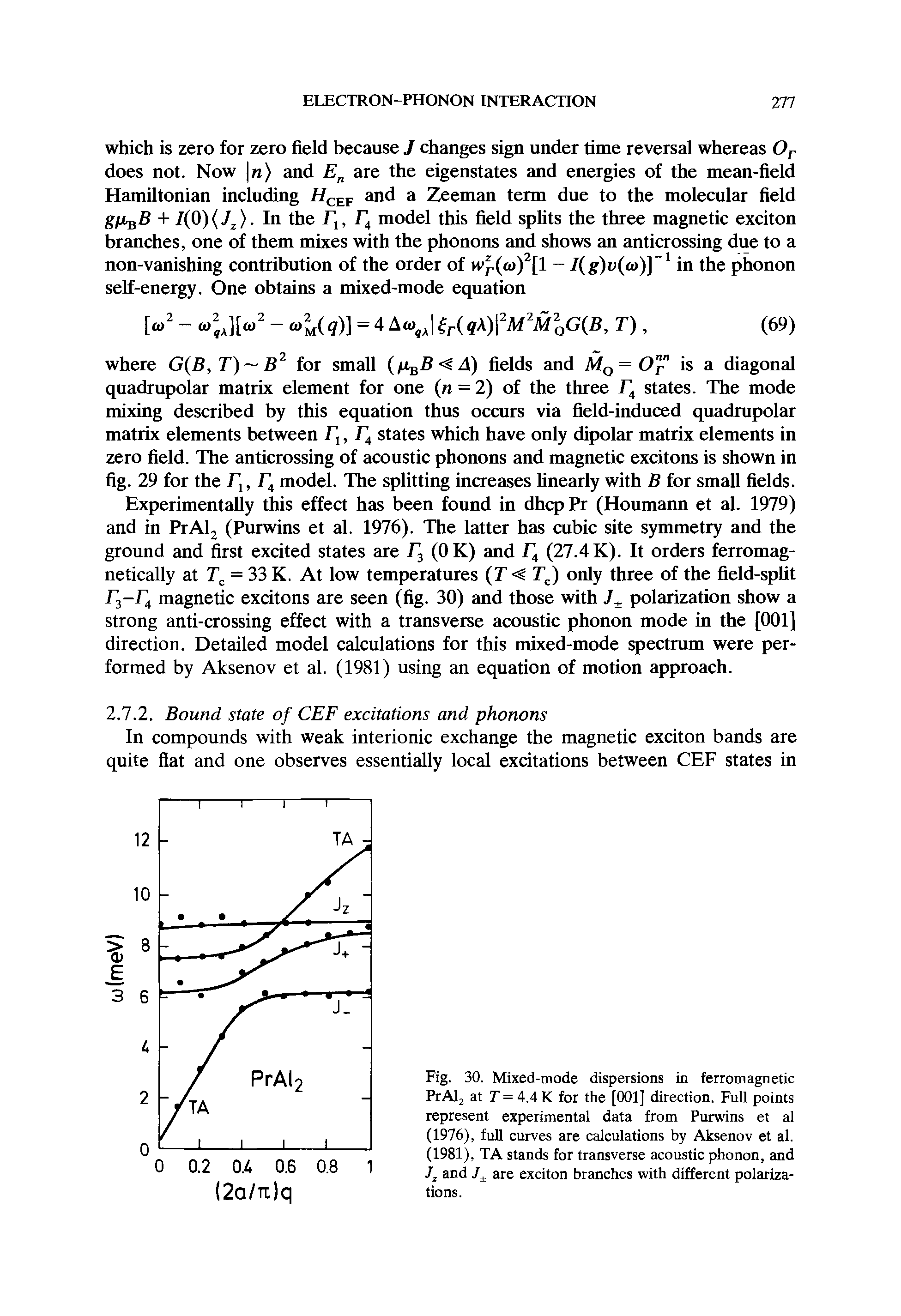 Fig. 30. Mixed-mode dispersions in ferromagnetic PrAlj at T = 4.4 K for the [001] direction. Full points represent experimental data from Purwins et al (1976), full curves are calculations by Aksenov et al. (1981), TA stands for transverse acoustic phonon, and and are exdton branches with different polarizations.