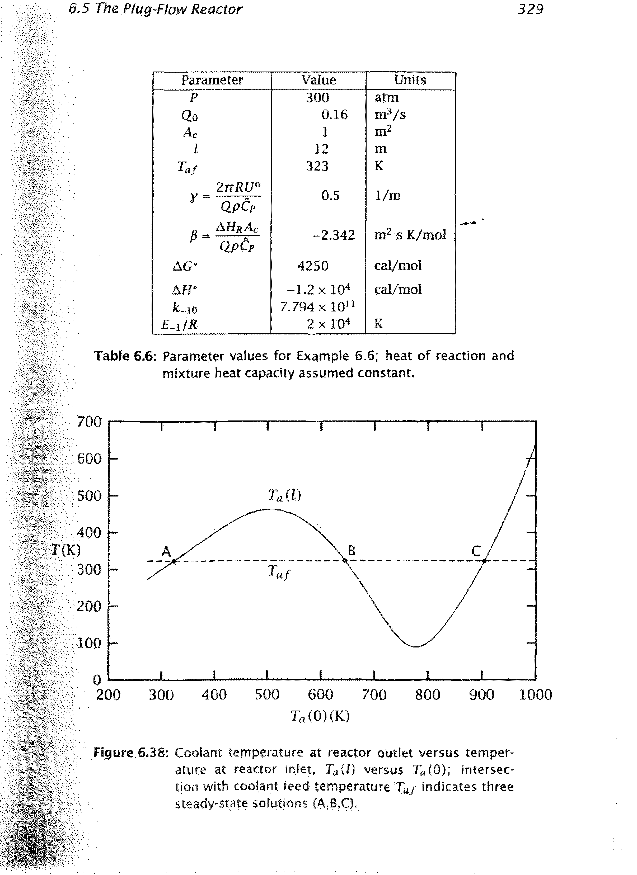 Table 6.6 Parameter values for Example 6.6 heat of reaction and mixture heat capacity assumed constant.