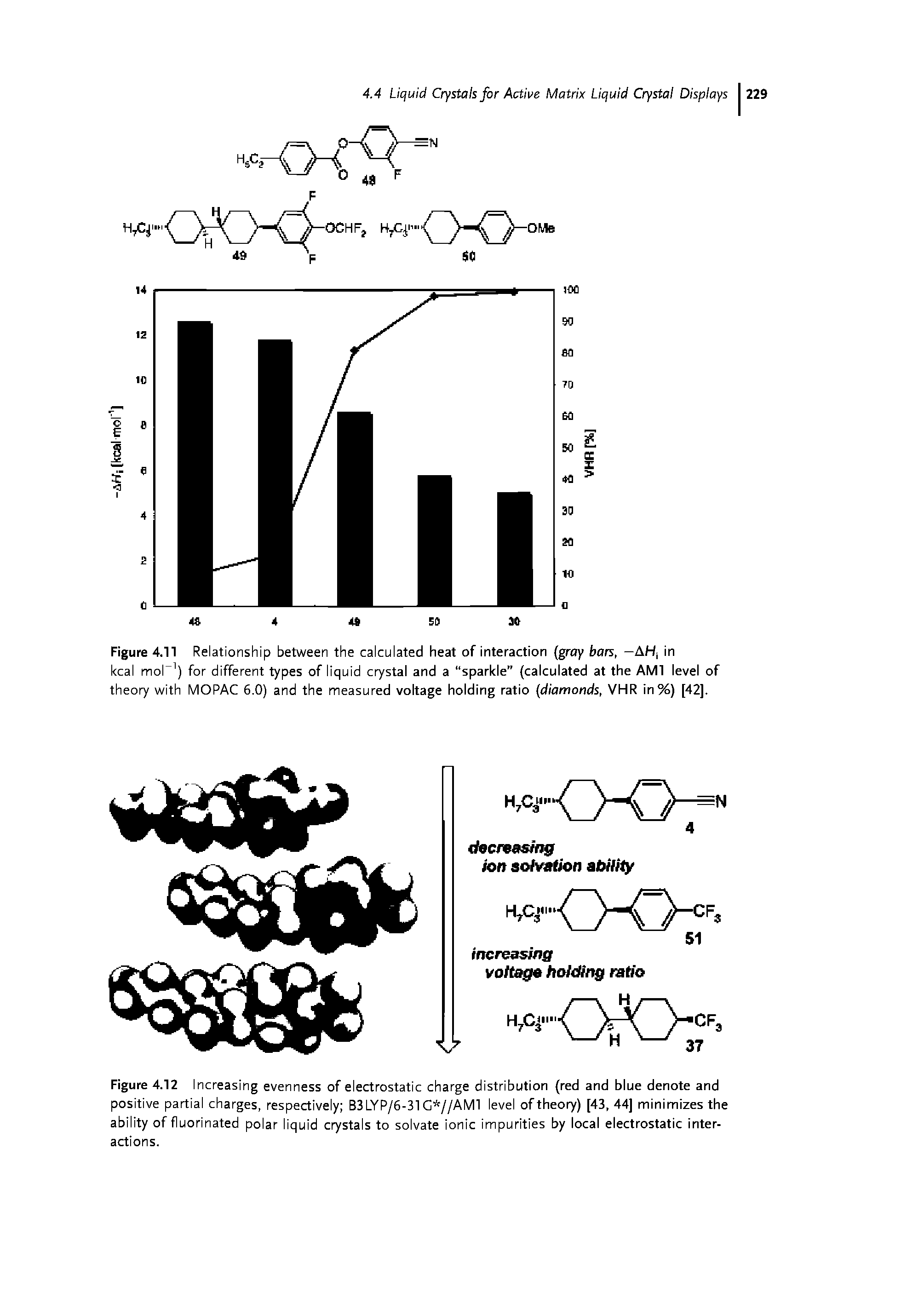 Figure 4.12 Increasing evenness of electrostatic charge distribution (red and blue denote and positive partial charges, respectively B3 LYP/6-31 G //AM1 level of theory) [43, 44] minimizes the ability of fluorinated polar liquid c stals to solvate ionic impurities by local electrostatic interactions.