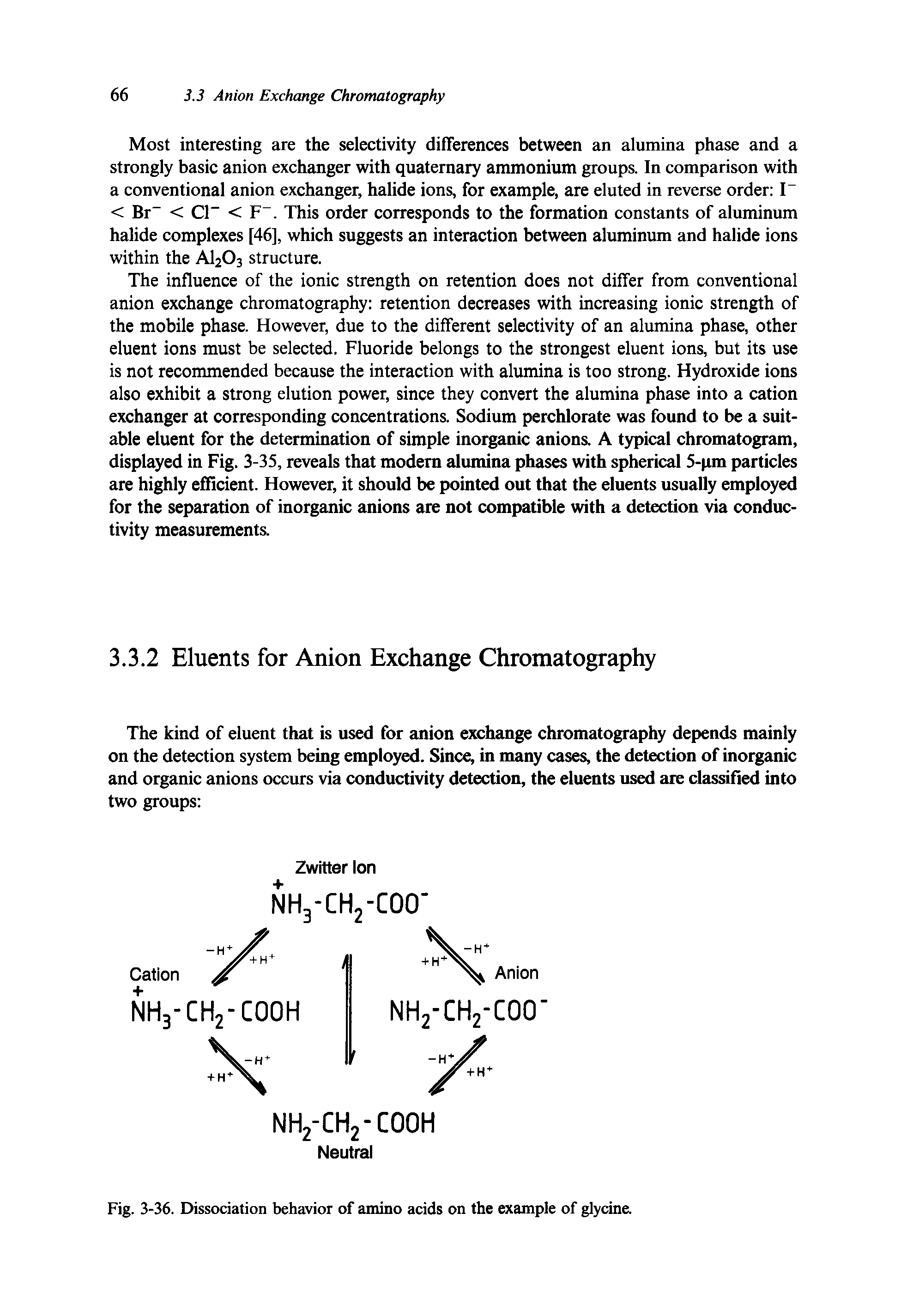 Fig. 3-36. Dissociation behavior of amino acids on the example of glycine.