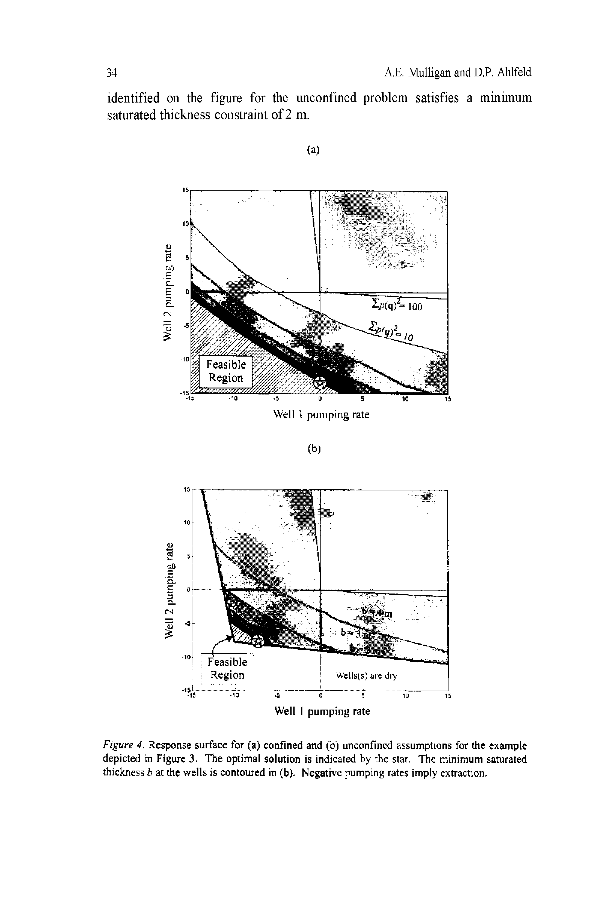 Figure 4. Response surface for (a) confined and (b) un con fined assumptions for the example depicted in Figure 3. The optimal solution is indicated by the star. The minimum saturated thickness b at the wells is contoured in (b). Negative pumping rates imply extraction.