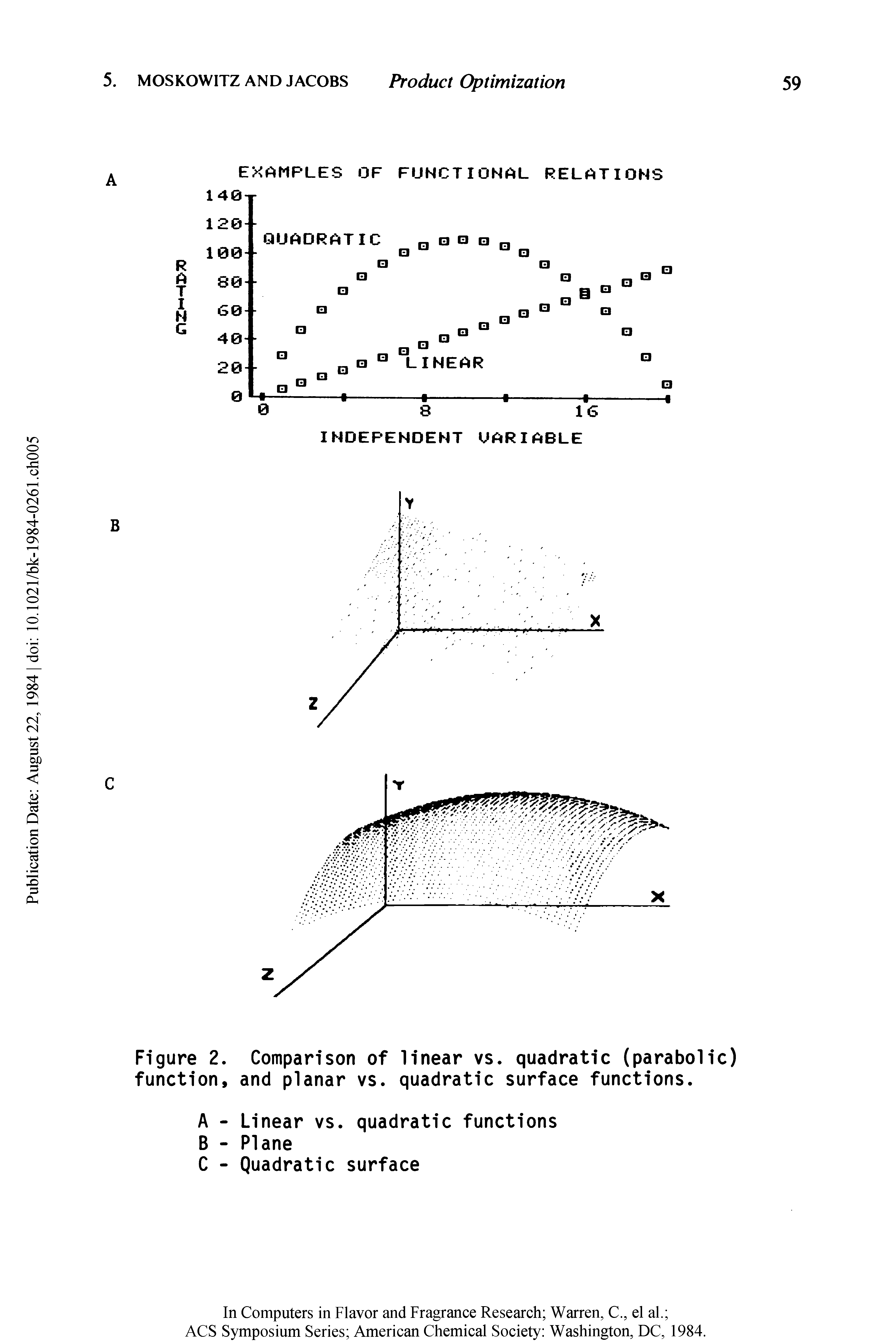 Figure 2. Comparison of linear vs. quadratic (parabolic) function, and planar vs. quadratic surface functions.