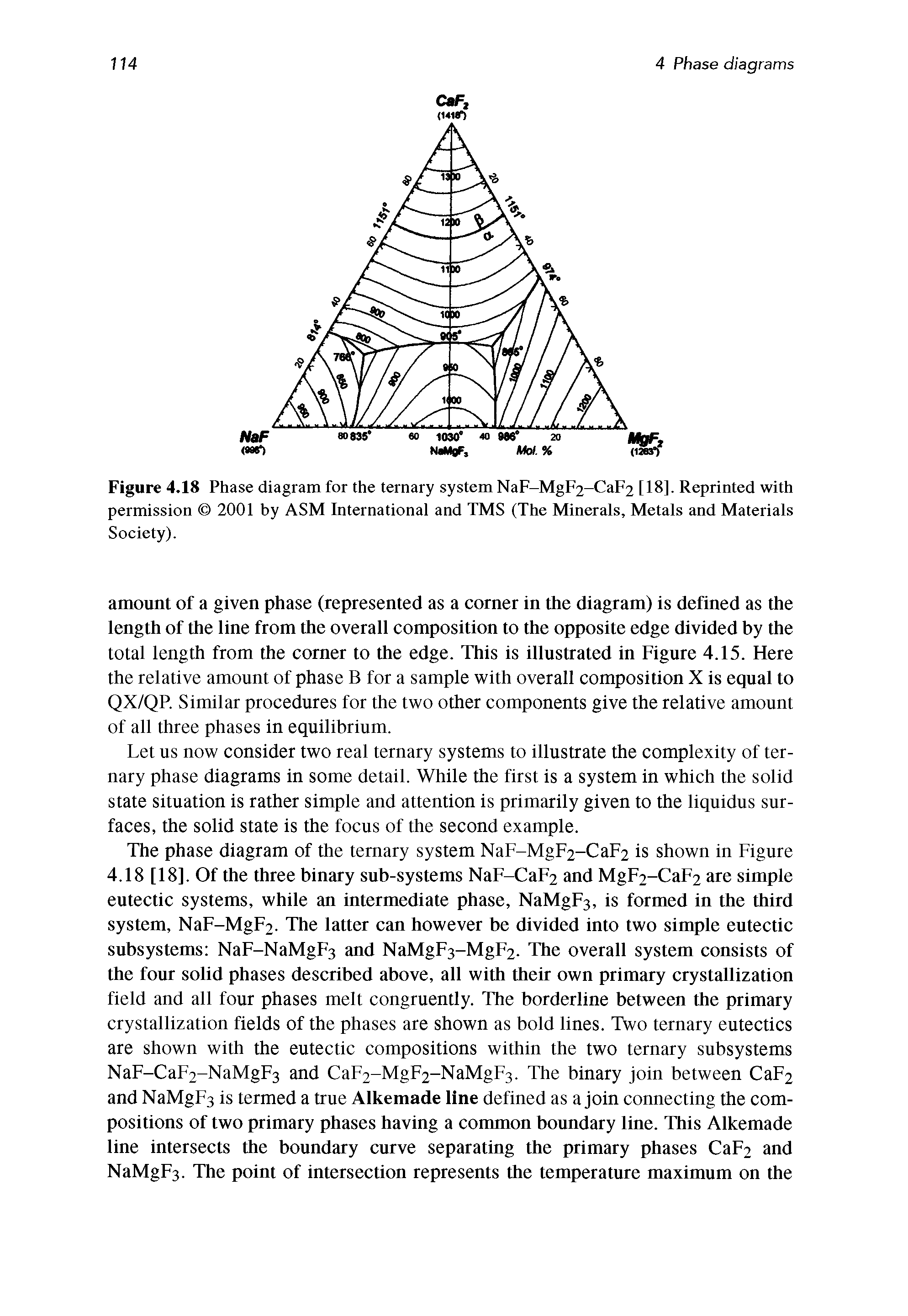 Figure 4.18 Phase diagram for the ternary system NaF-MgF2-CaF2 [18]. Reprinted with permission 2001 by ASM International and TMS (The Minerals, Metals and Materials Society).