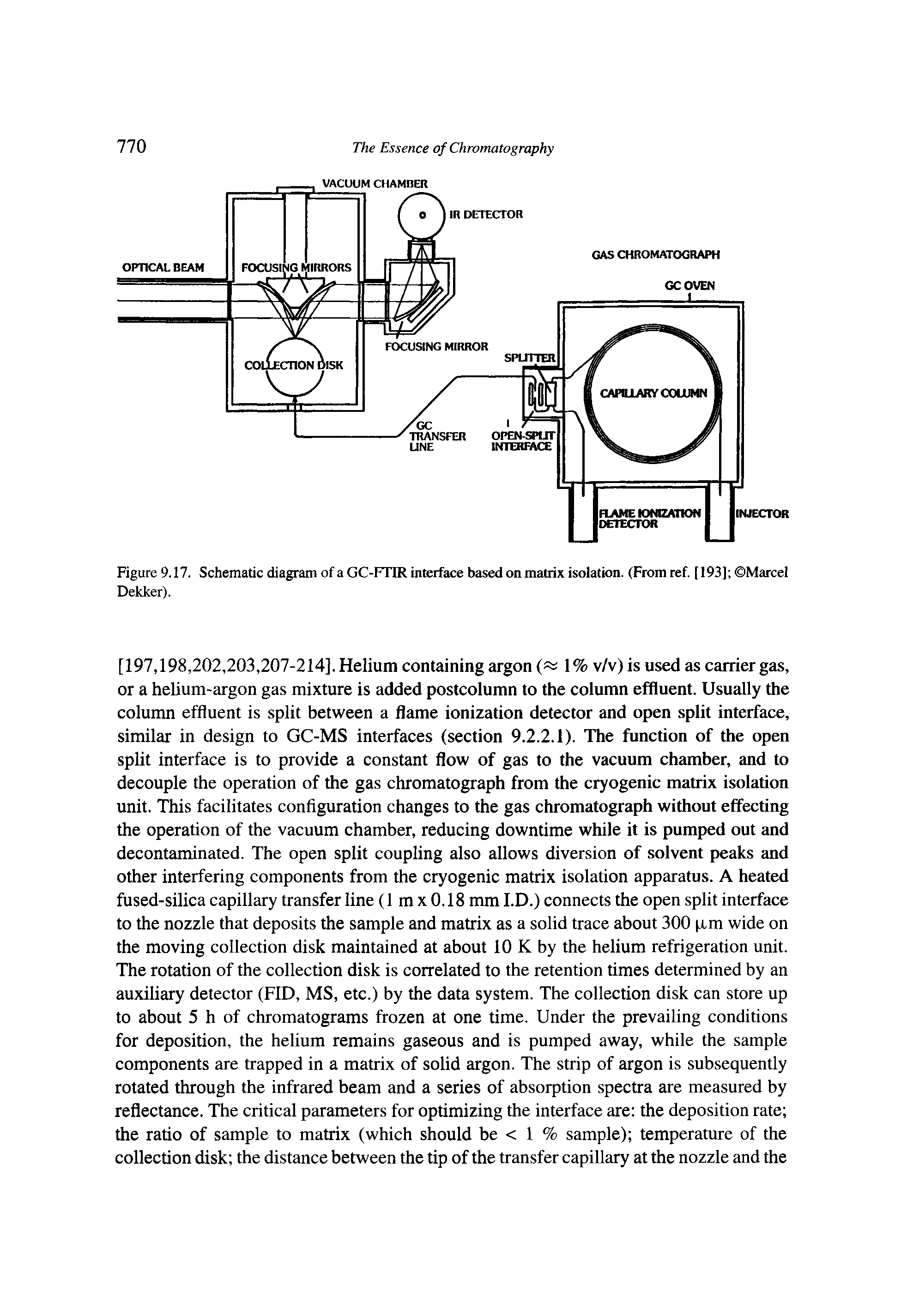 Figure 9.17. Schematic diagram of a GC-FTIR interface based on matrix isolation. (From ref. [193] Marcel...