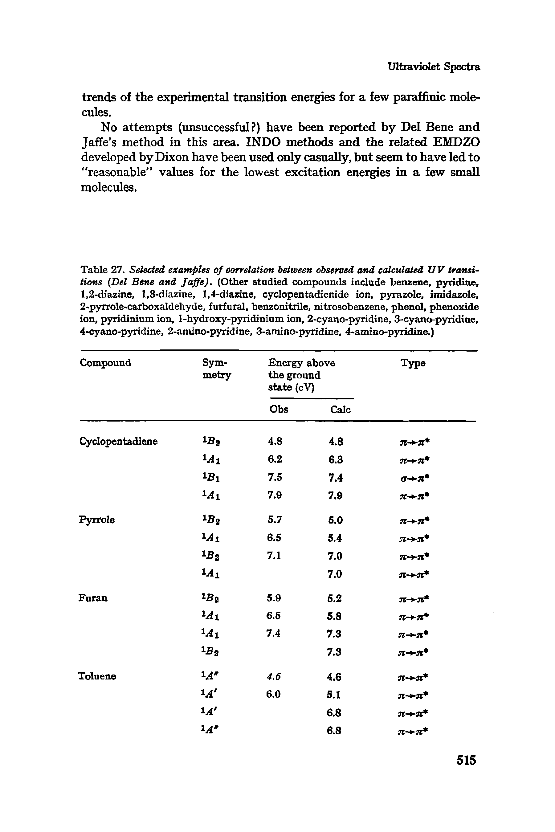 Table 27. Selected examples of correlation between observed and calculated UV transitions (Del Bene and Jaffe). (Other studied compounds include benzene, pyridine, 1,2-diazine, 1,3-diazine, 1,4-diazine, cyclopentadienide ion, pyrazole, imidazole, 2-pyrrole-carboxaldehyde, furfural, benzonitrile, nitrosobenzene, phenol, phenoxide ion, pyridinium ion, 1-hydroxy-pyridinium ion, 2-cyano-pyridine, 3-cyano-pyridine, 4-cyano-pyridine, 2-amino-pyridine, 3-amino-pyridine, 4-amino-pyridine.)...