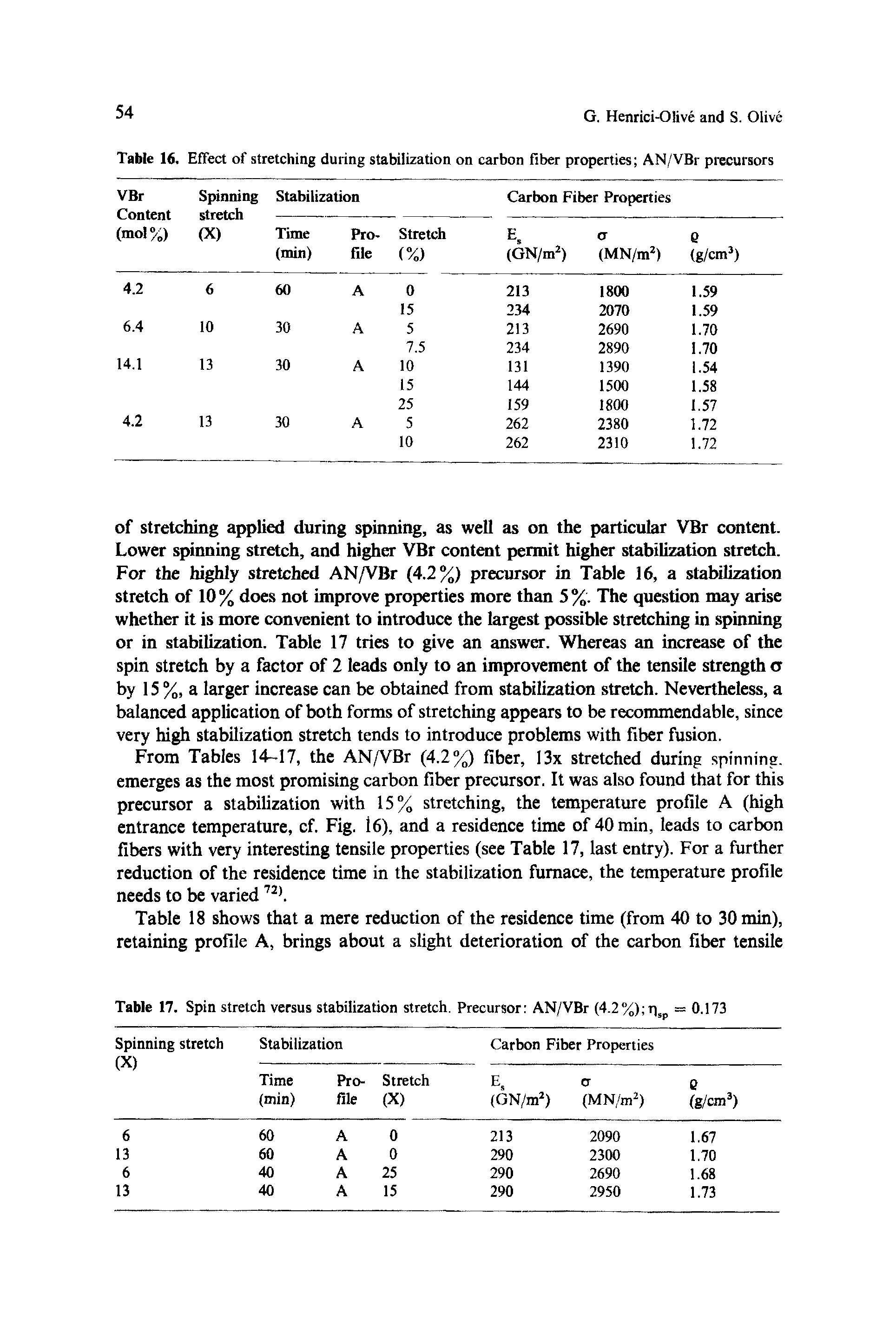 Table 16, Effect of stretching during stabilization on carbon fiber properties AN/VBr precursors...