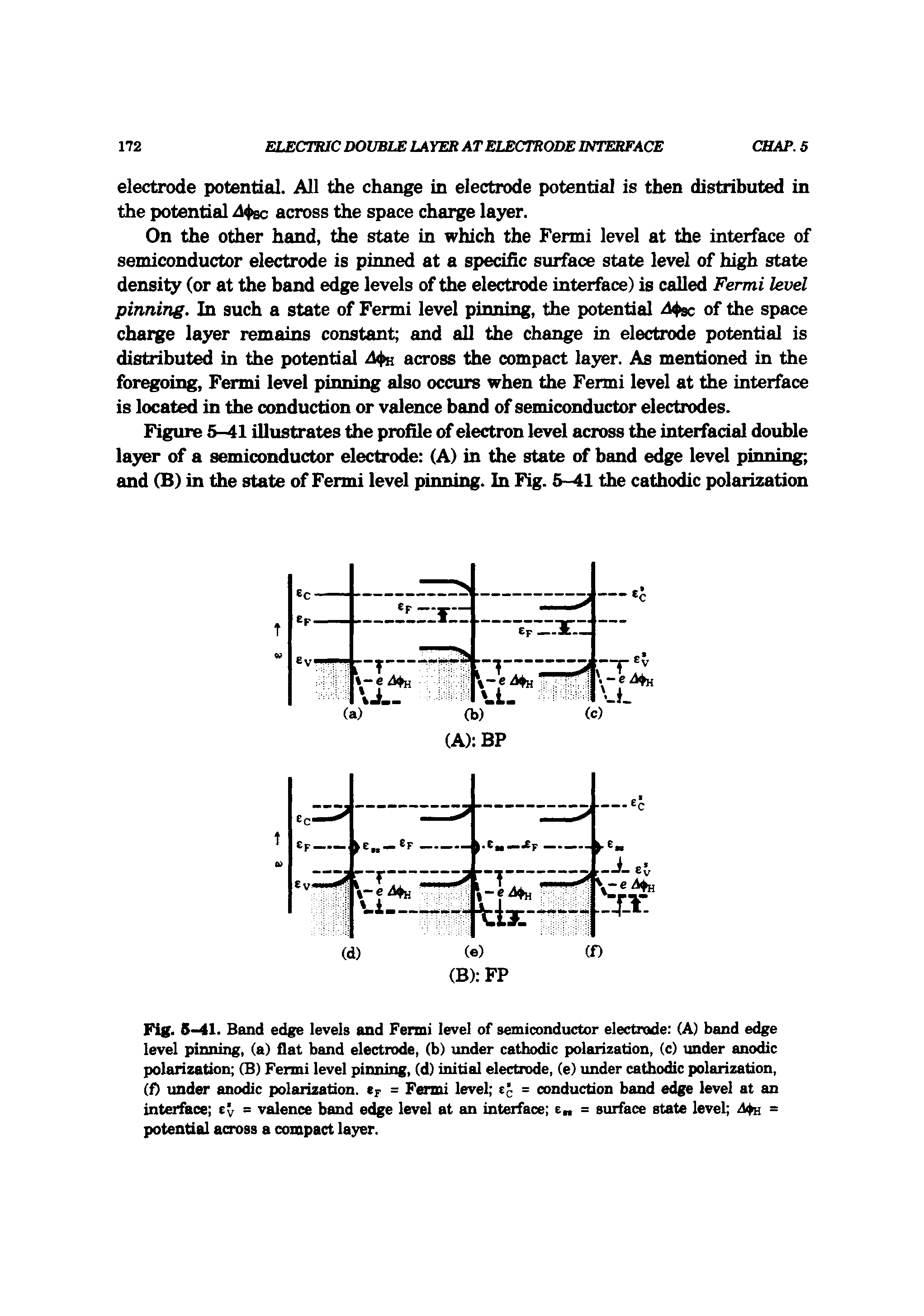 Fig. S-41. Band edge levels and Fermi level of semiconductor electrode (A) band edge level pinning, (a) flat band electrode, (b) under cathodic polarization, (c) under anodic polarization (B) Fermi level pinning, (d) initial electrode, (e) under cathodic polarization, (f) imder anodic polarization, ep = Fermi level = conduction band edge level at an interface Ev = valence band edge level at an interface e = surface state level = potential across a compact layer.