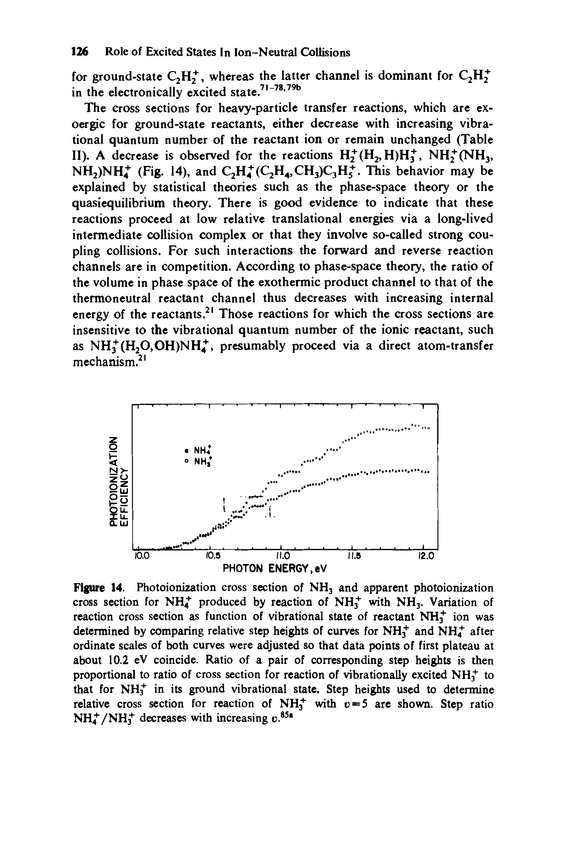 Figure 14. Photoionization cross section of NH3 and apparent photoionization cross section for NH produced by reaction of NH3+ with NH3. Variation of reaction cross section as function of vibrational state of reactant NH3+ ion was determined by comparing relative step heights of curves for NH3+ and NH after ordinate scales of both curves were adjusted so that data points of first plateau at about 10.2 eV coincide. Ratio of a pair of corresponding step heights is then proportional to ratio of cross section for reaction of vibrationally excited NH3+ to that for NH3+ in its ground vibrational state. Step heights used to determine relative cross section for reaction of NH3+ with v = 5 are shown. Step ratio NH//NH3+ decreases with increasing e.85 ...