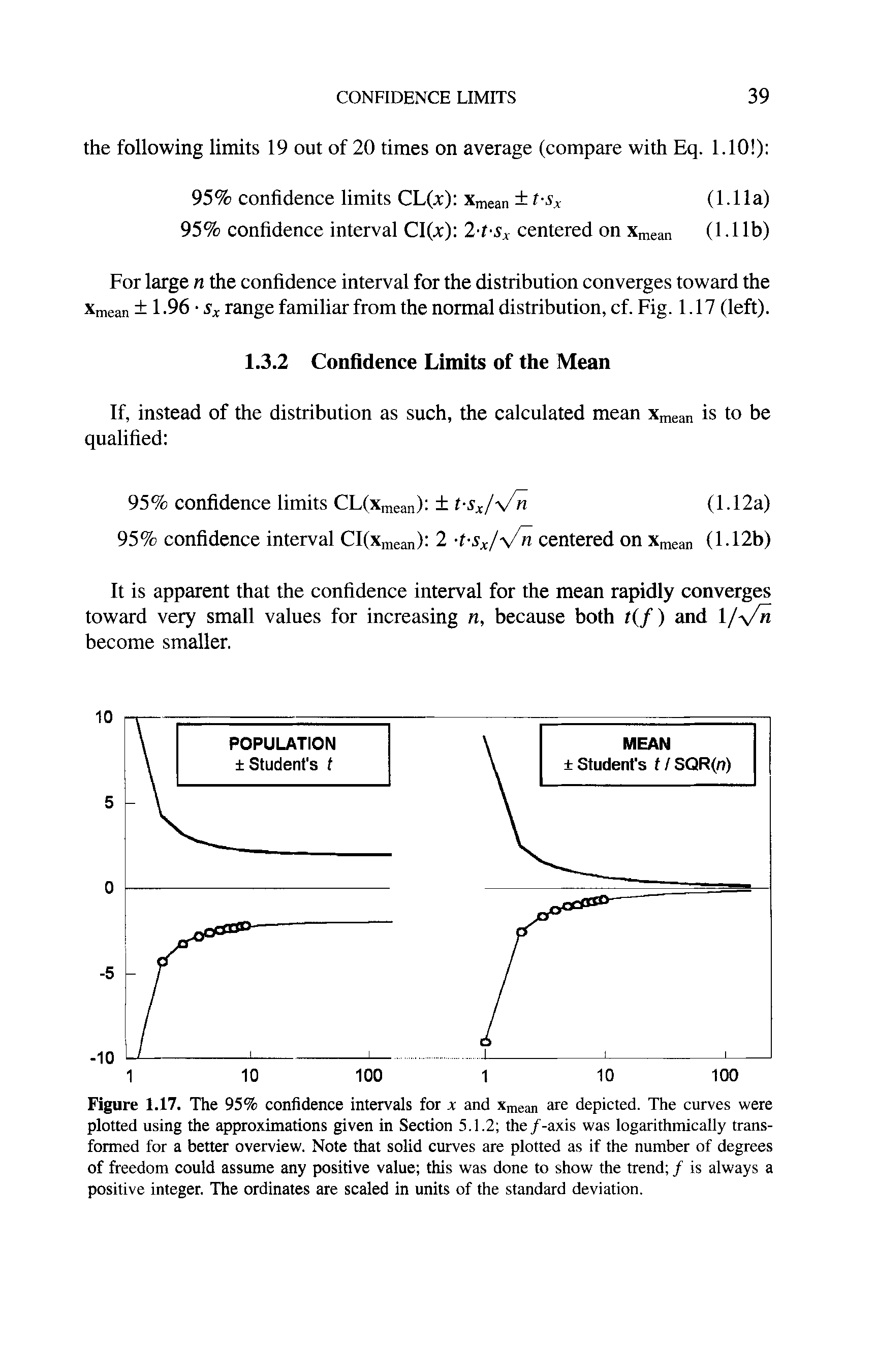 Figure 1.17. The 95% confidence intervals for v and Xmean are depicted. The curves were plotted using the approximations given in Section 5.1.2 the /-axis was logarithmically transformed for a better overview. Note that solid curves are plotted as if the number of degrees of freedom could assume any positive value this was done to show the trend / is always a positive integer. The ordinates are scaled in units of the standard deviation.