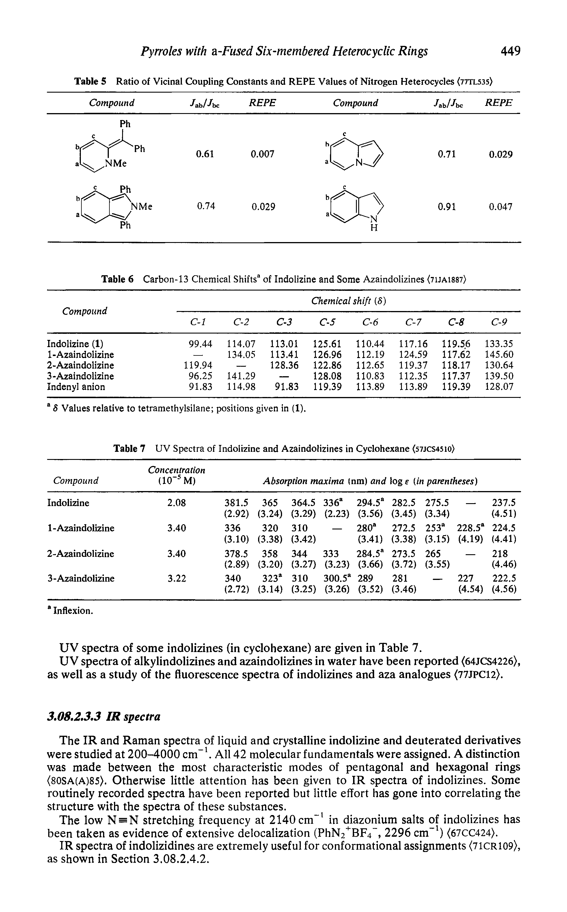 Table 5 Ratio of Vicinal Coupling Constants and REPE Values of Nitrogen Heterocycles <77TL535) Compound /ab/- bc REPE Compound Ab//bc REPE...
