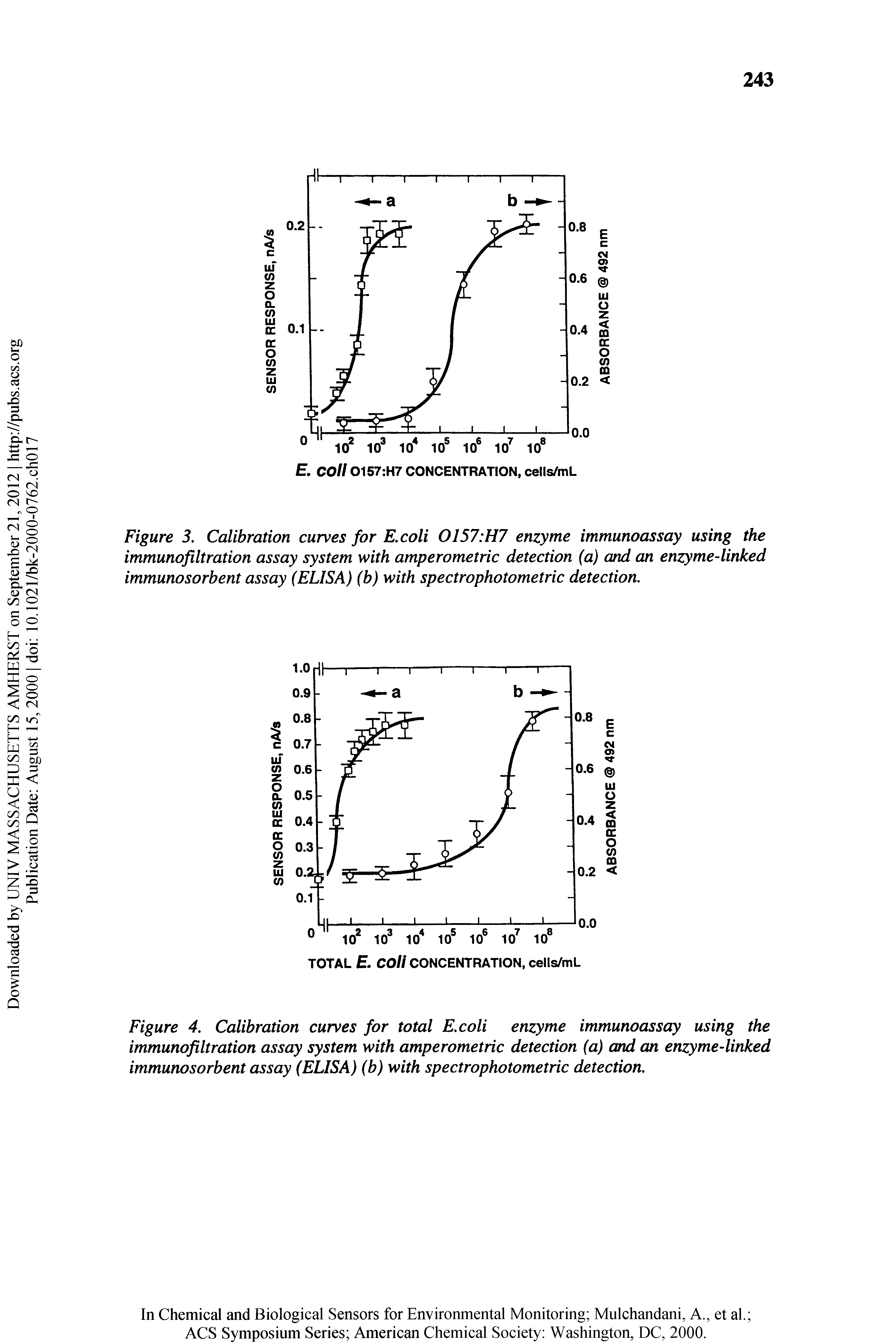 Figure 3. Calibration curves for E.coli 0157 H7 enzyme immunoassay using the immunofiltration assay system with amperometric detection (a) and an enzyme-linked immunosorbent assay (ELISA) (b) with spectrophotometric detection.